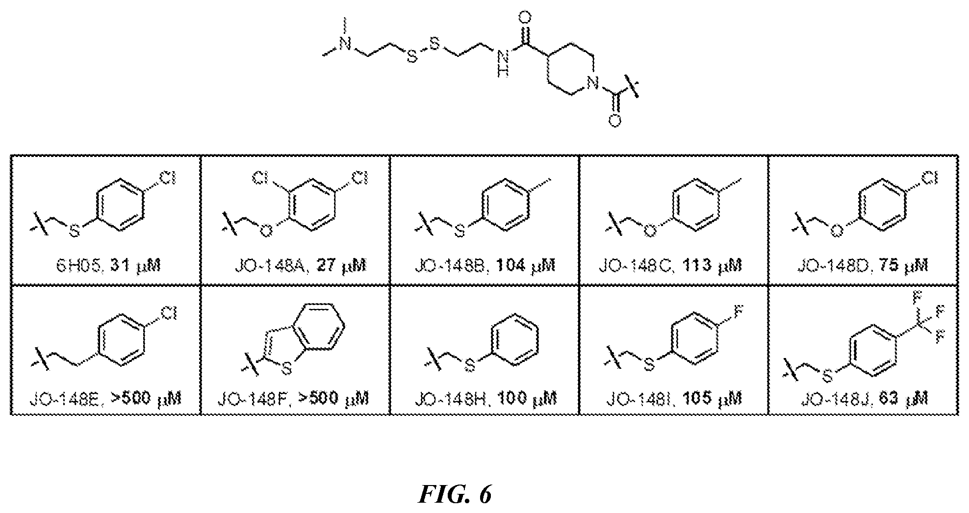 Patent US12365693 Figure 6 – Compositions and methods for treating cancer