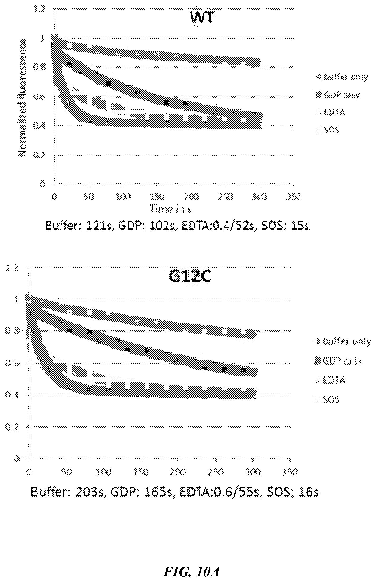Patent US12365693 Figure 11 – Compositions and methods for treating cancer