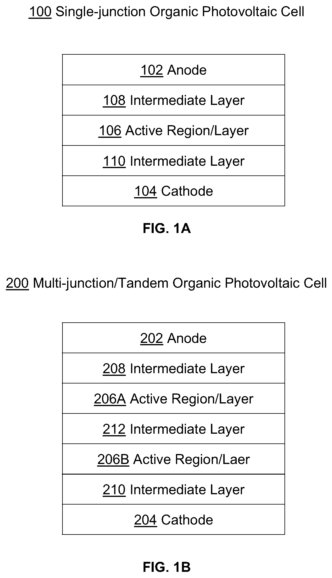 Patent US12365694 Figure 1 – Organic photovoltaic cells and non-fullerene acceptors thereof