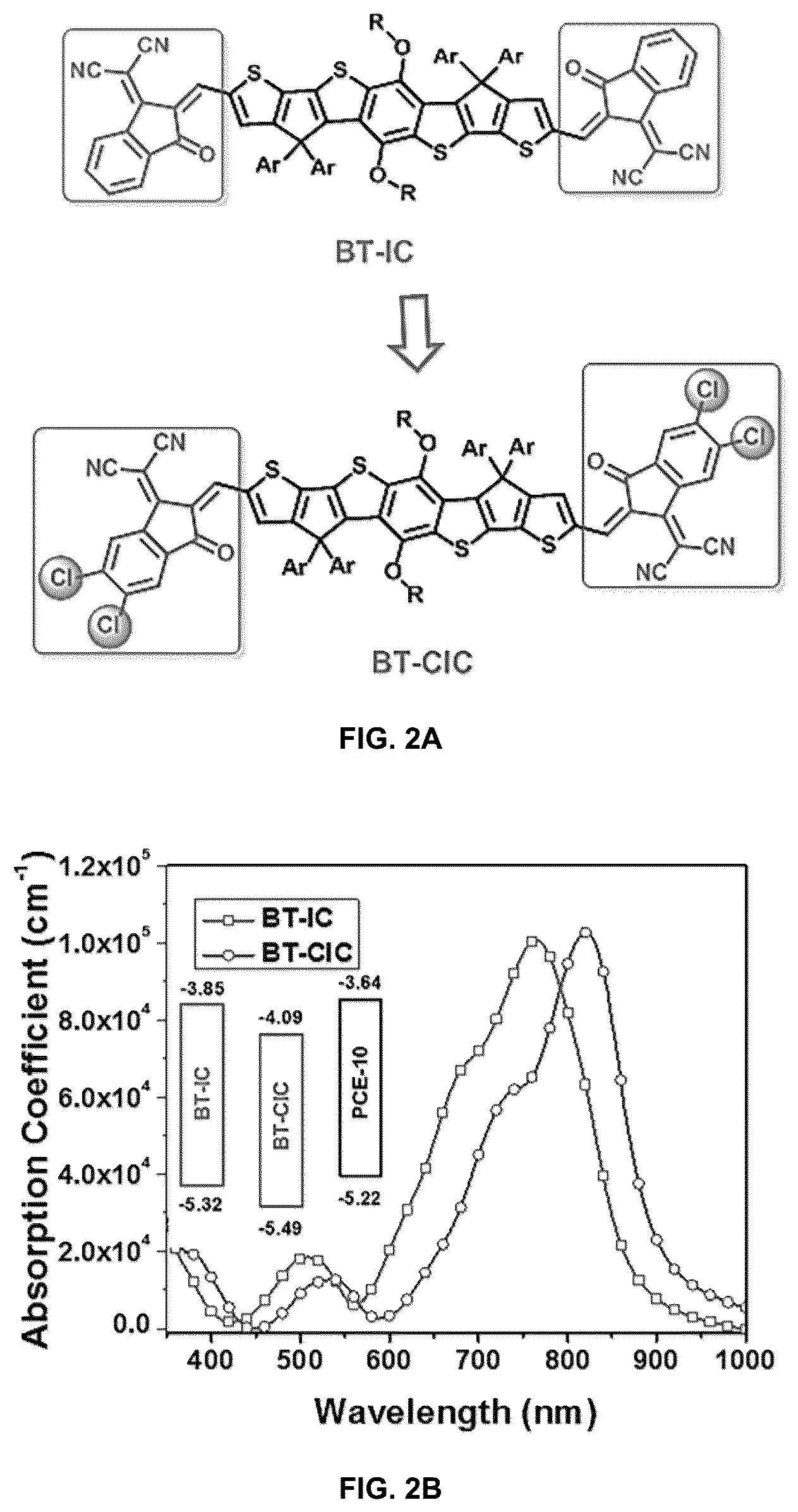 Patent US12365694 Figure 2 – Organic photovoltaic cells and non-fullerene acceptors thereof