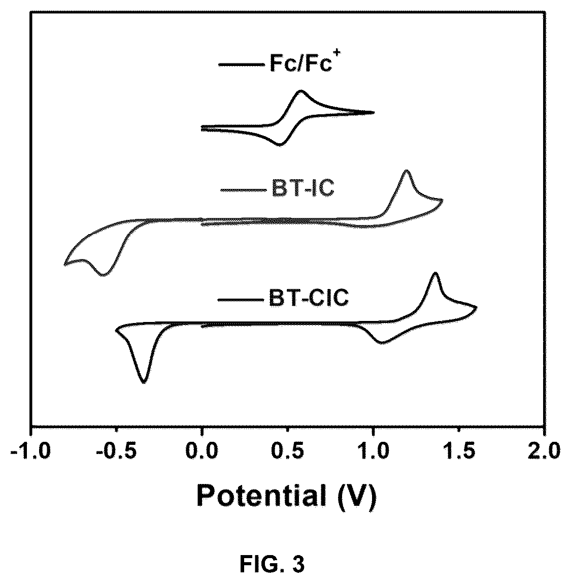 Patent US12365694 Figure 3 – Organic photovoltaic cells and non-fullerene acceptors thereof