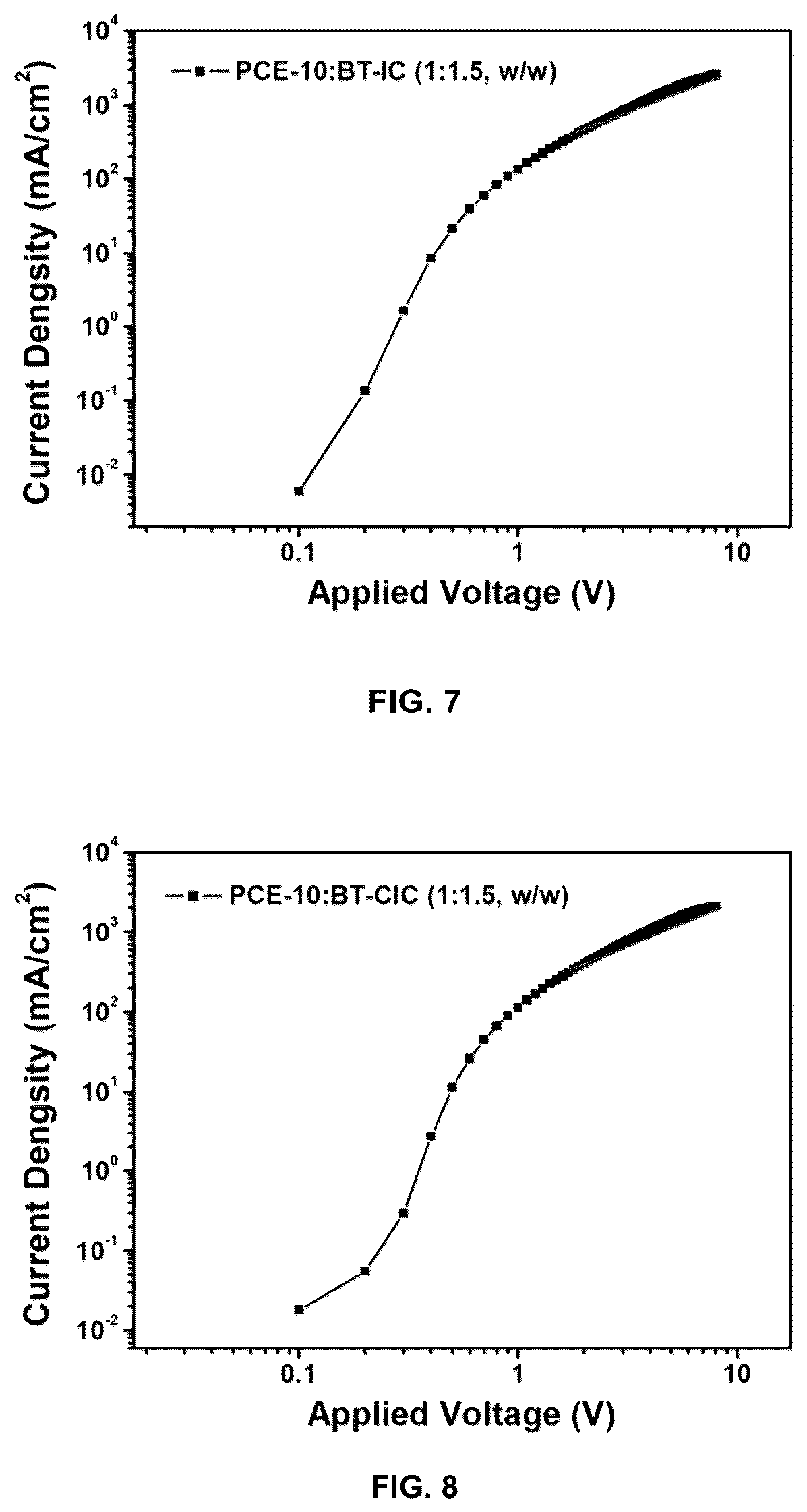 Patent US12365694 Figure 6 – Organic photovoltaic cells and non-fullerene acceptors thereof