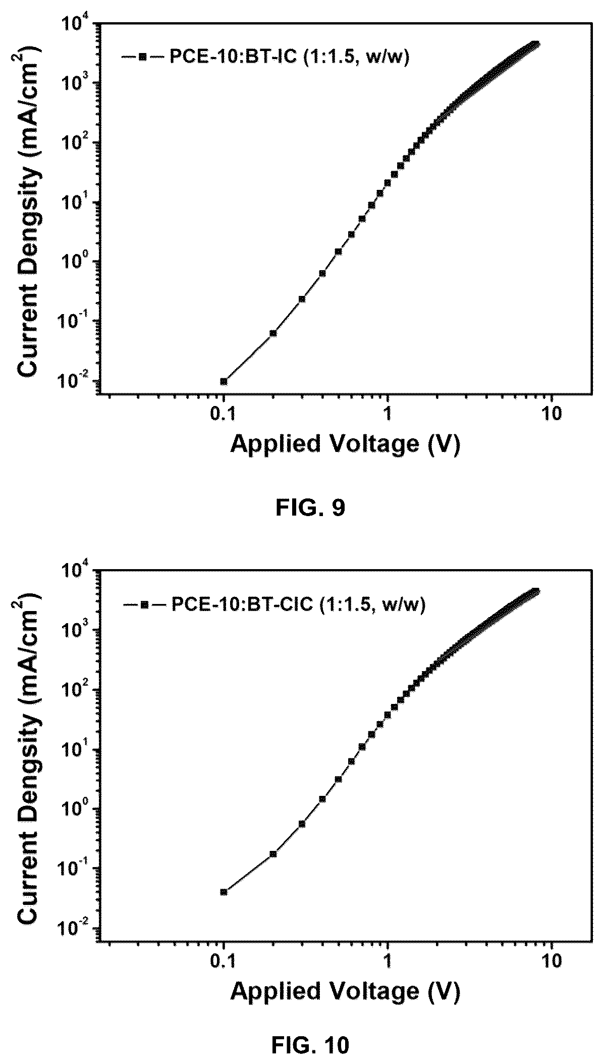 Patent US12365694 Figure 7 – Organic photovoltaic cells and non-fullerene acceptors thereof