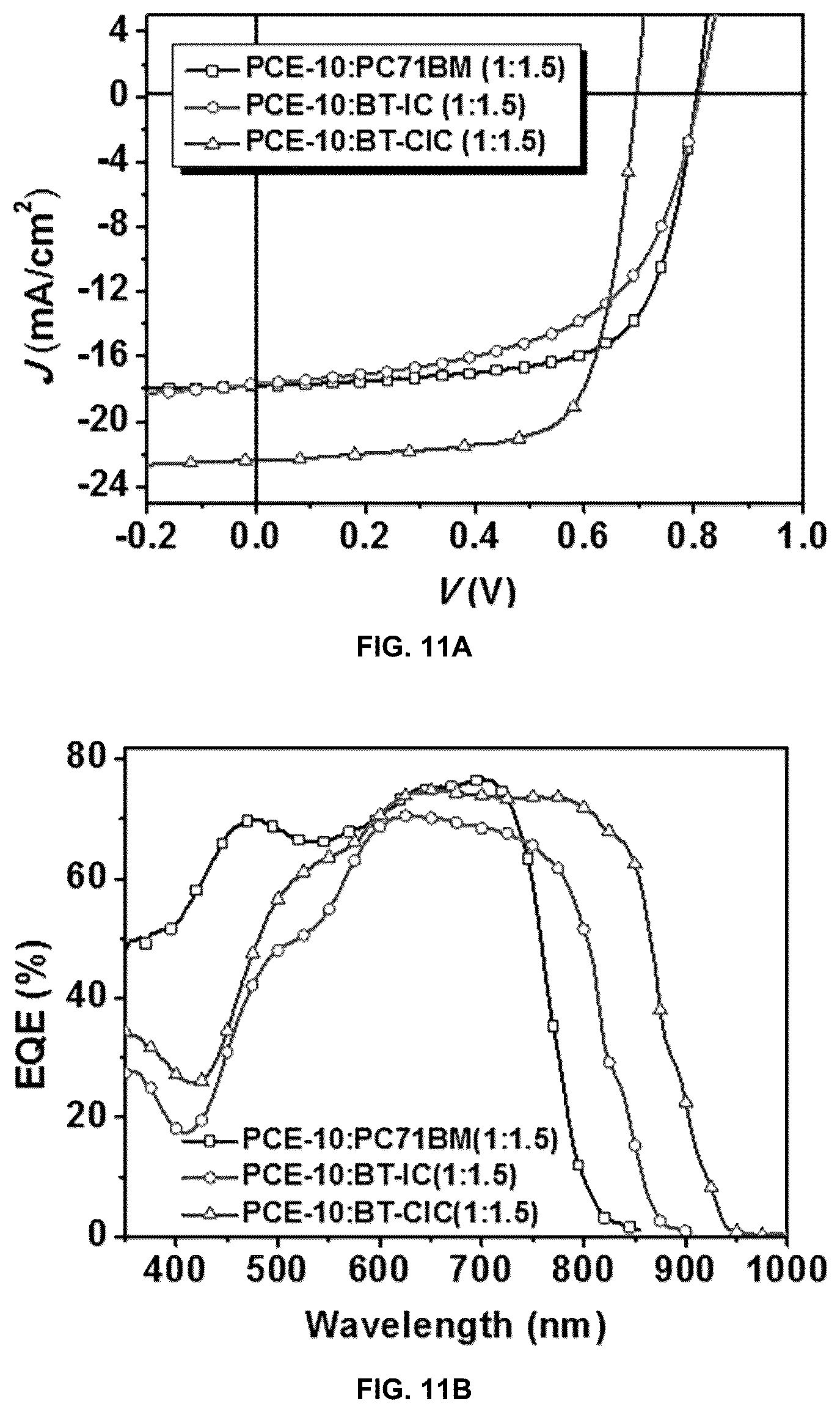 Patent US12365694 Figure 8 – Organic photovoltaic cells and non-fullerene acceptors thereof