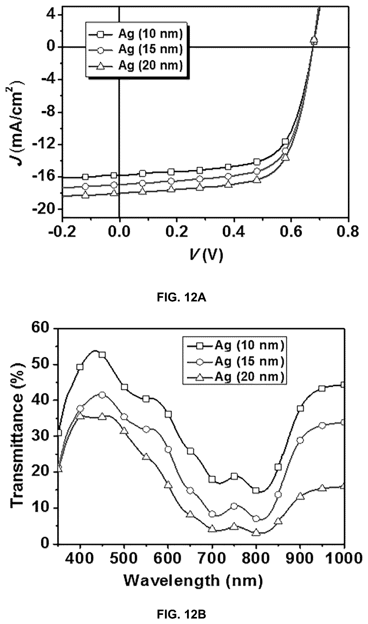Patent US12365694 Figure 9 – Organic photovoltaic cells and non-fullerene acceptors thereof