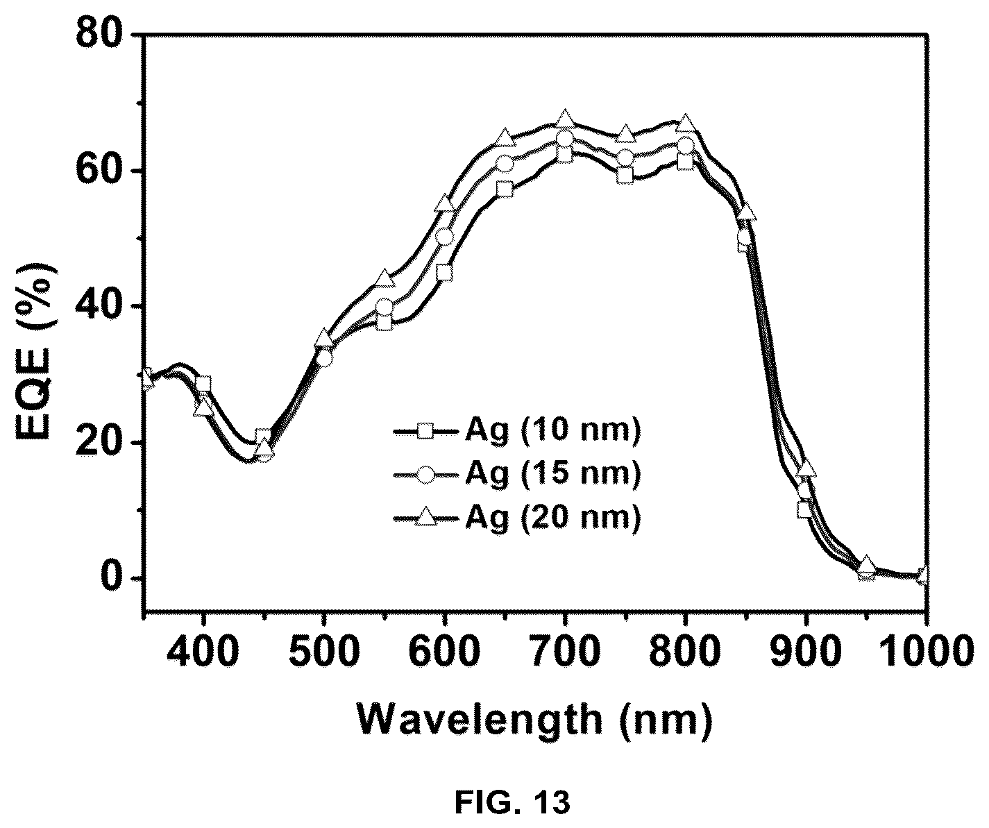 Patent US12365694 Figure 10 – Organic photovoltaic cells and non-fullerene acceptors thereof