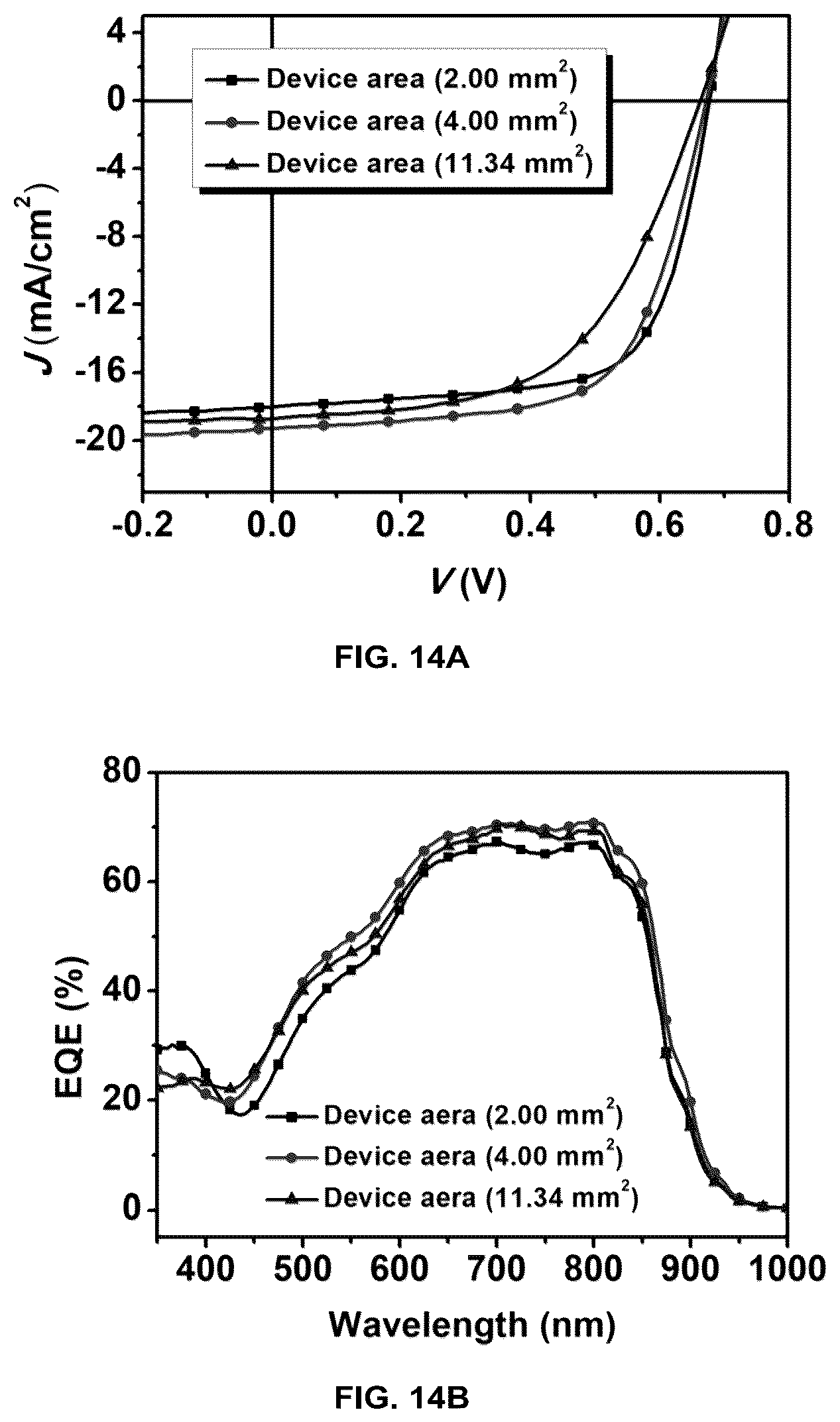 Patent US12365694 Figure 11 – Organic photovoltaic cells and non-fullerene acceptors thereof