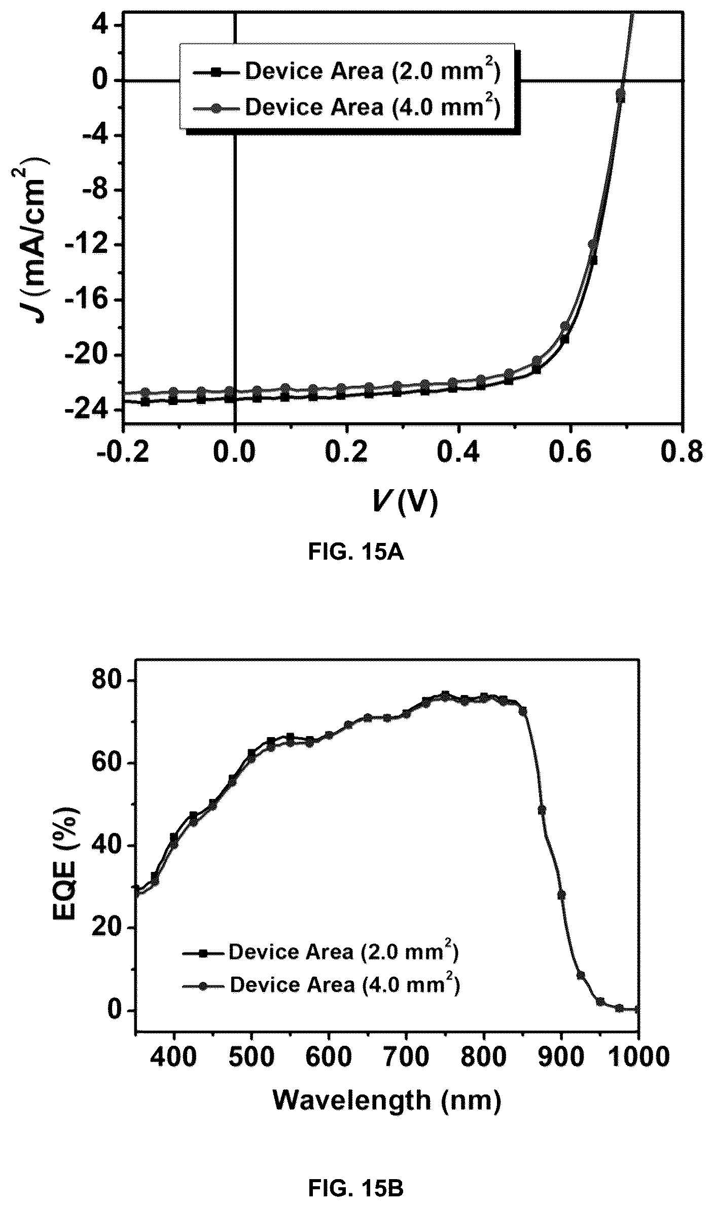 Patent US12365694 Figure 12 – Organic photovoltaic cells and non-fullerene acceptors thereof