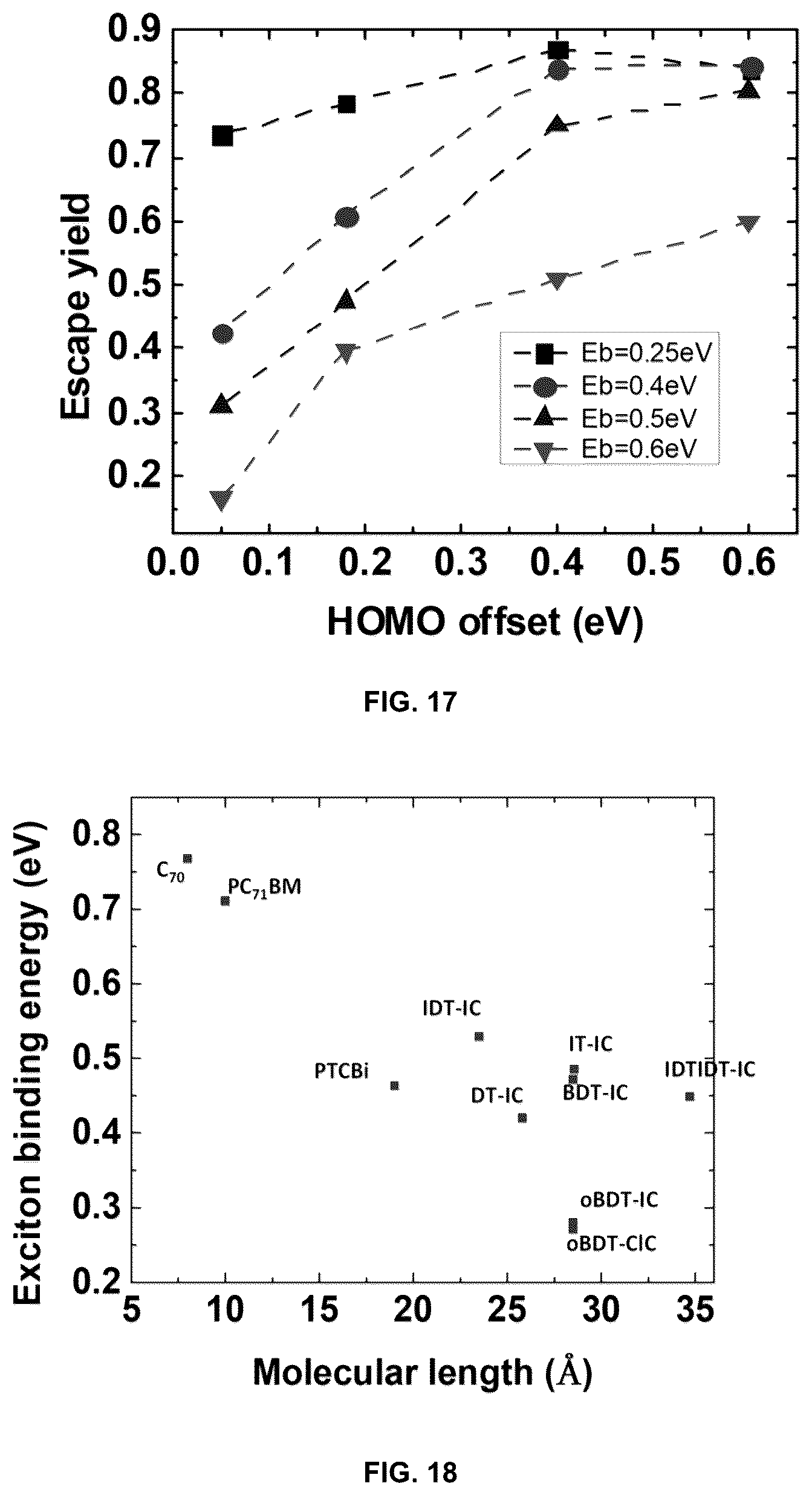 Patent US12365694 Figure 14 – Organic photovoltaic cells and non-fullerene acceptors thereof