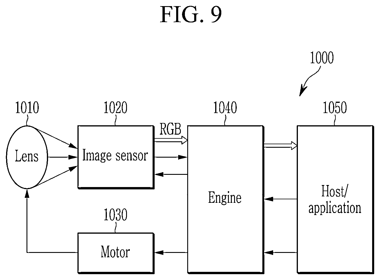 Patent US12365697 Figure 9 – Compound and photoelectric device, image sensor, and electronic device including the same