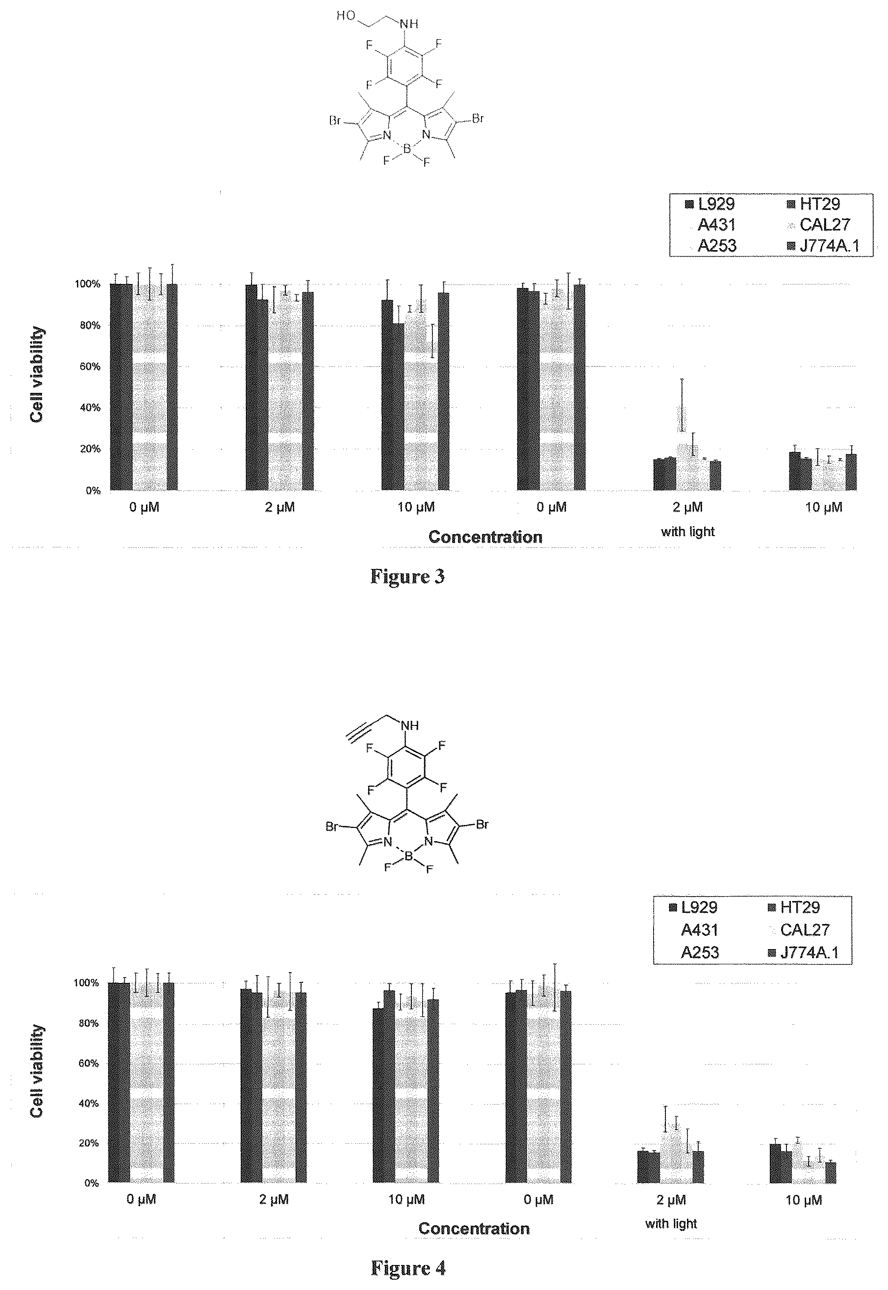 Patent US12365698 Figure 2 – Application of boron dipyrromethene derivatives in anti-tumor and anti-bacterial therapy