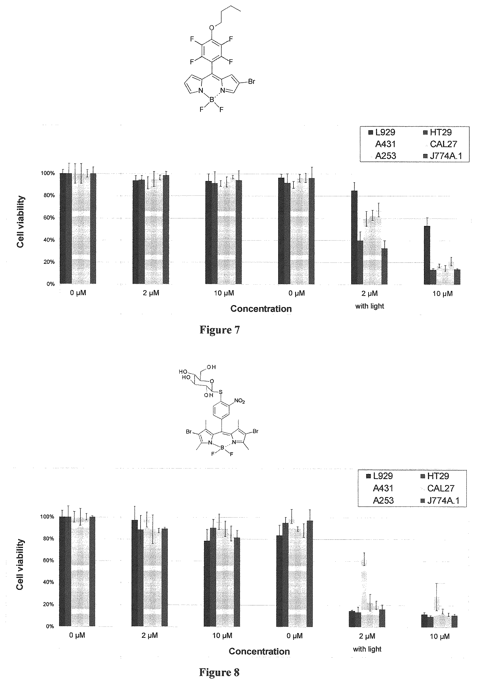 Patent US12365698 Figure 4 – Application of boron dipyrromethene derivatives in anti-tumor and anti-bacterial therapy