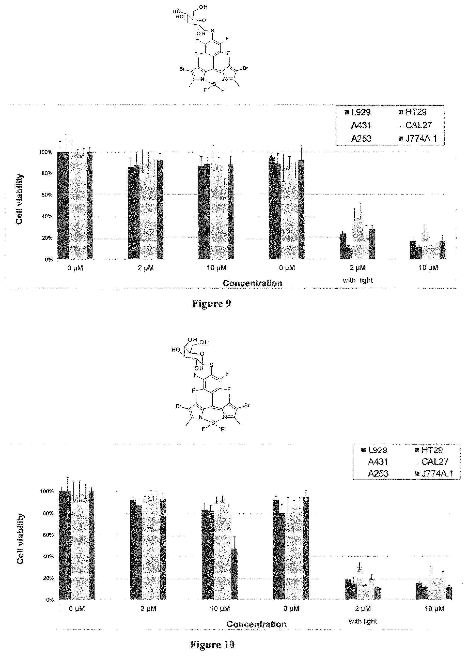 Patent US12365698 Figure 5 – Application of boron dipyrromethene derivatives in anti-tumor and anti-bacterial therapy