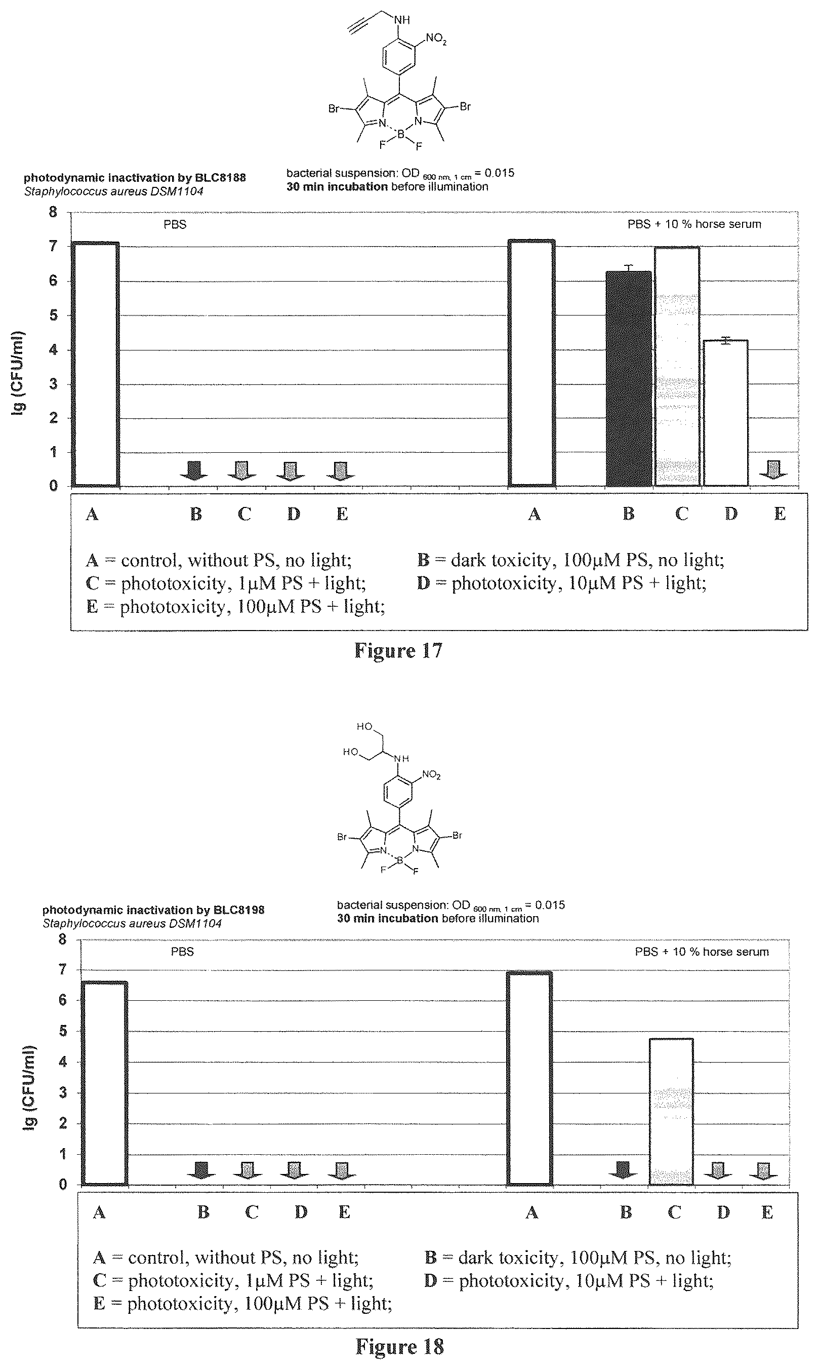 Patent US12365698 Figure 9 – Application of boron dipyrromethene derivatives in anti-tumor and anti-bacterial therapy