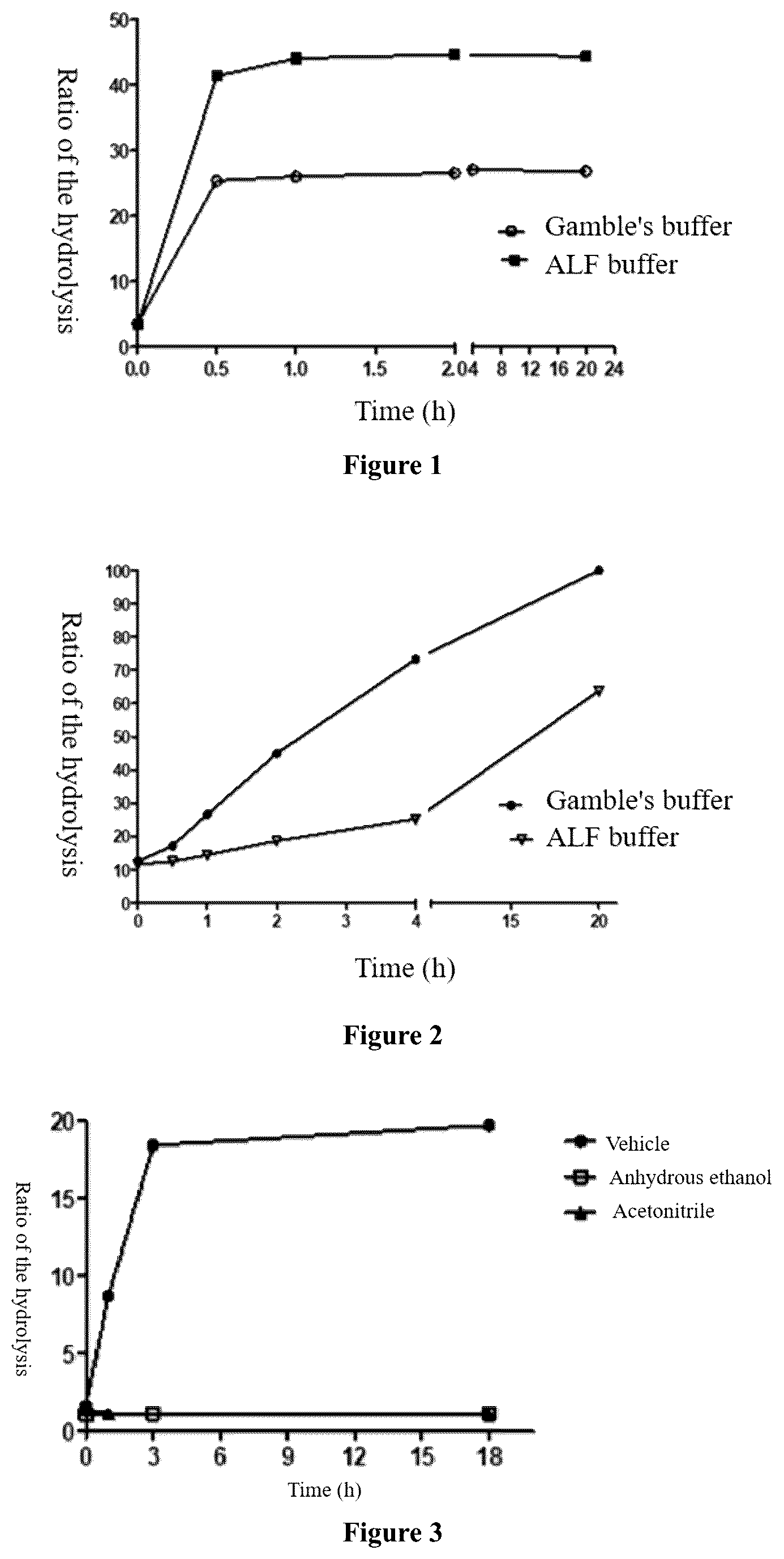Patent US12365699 Figure 1 – Elastase inhibitor prodrug and use thereof