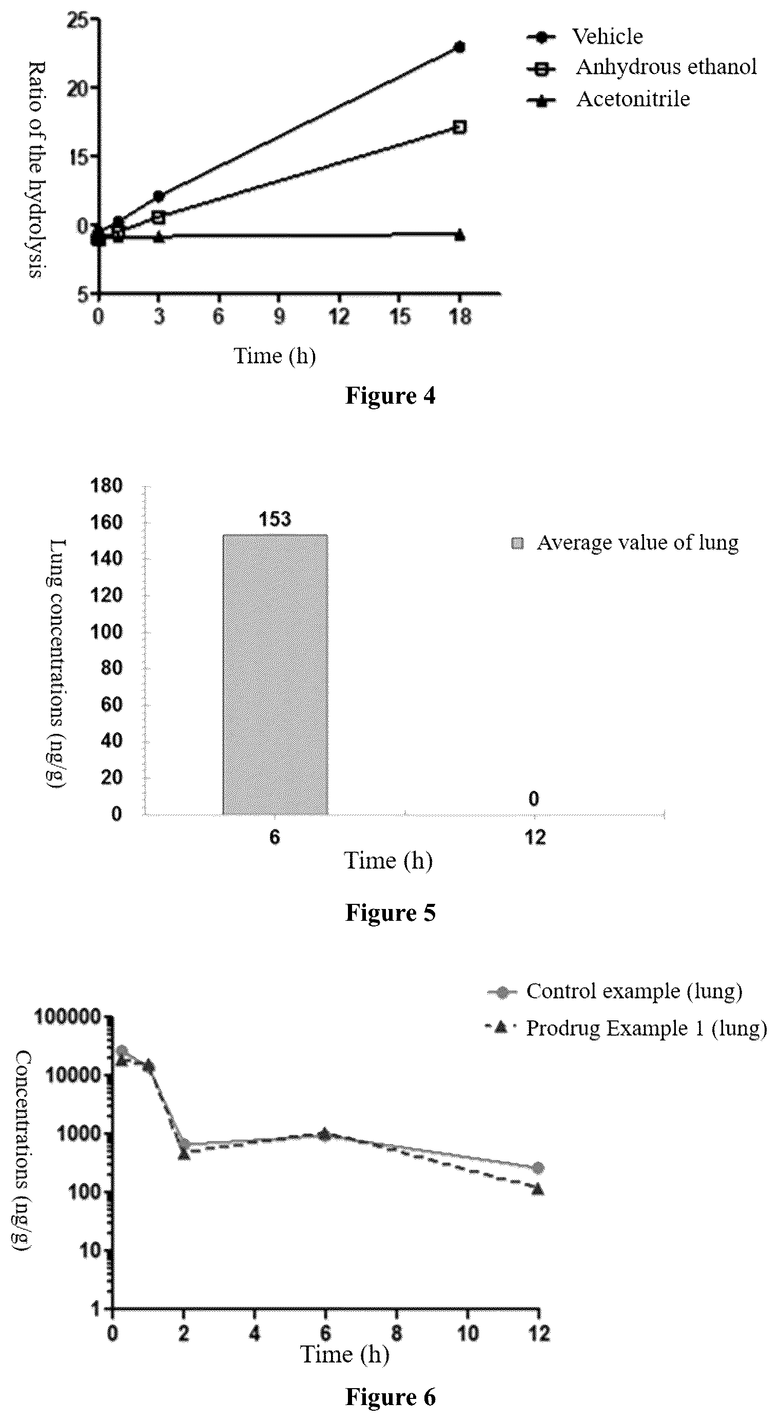 Patent US12365699 Figure 2 – Elastase inhibitor prodrug and use thereof