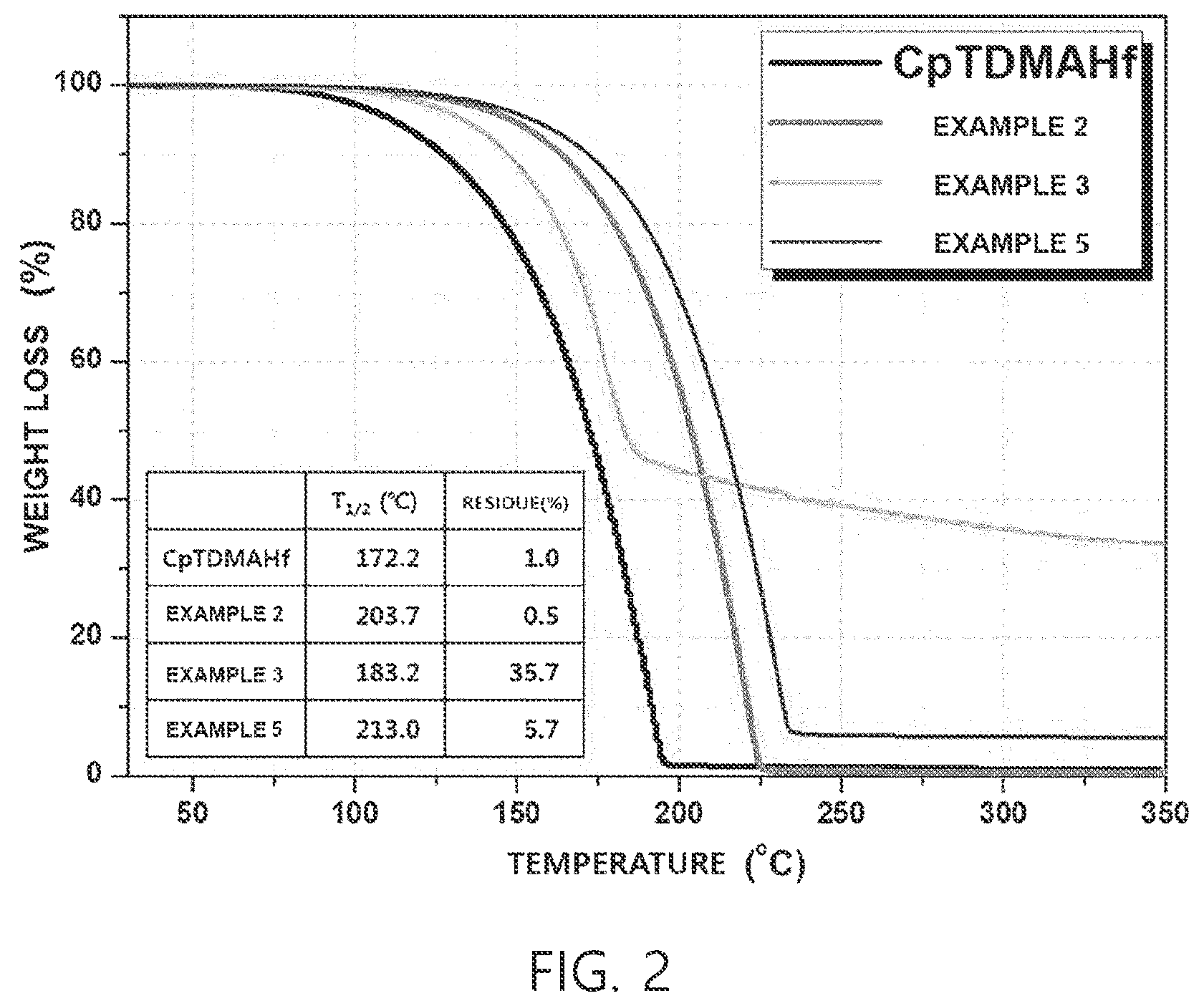 Patent US12365700 Figure 2 – Group 4 metal element-containing compound, precursor composition including same, and method for manufacturing thin film using same