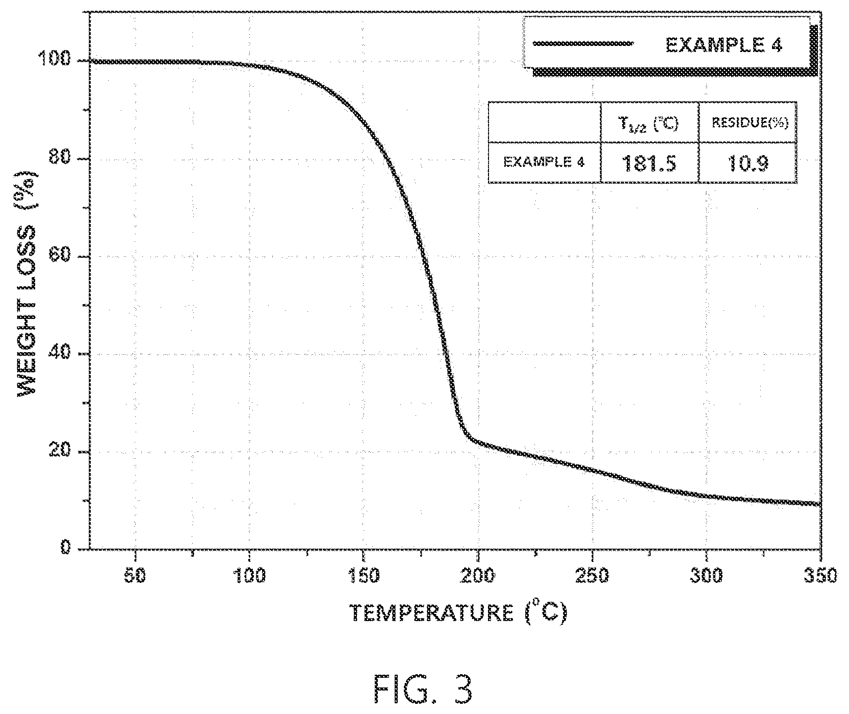 Patent US12365700 Figure 3 – Group 4 metal element-containing compound, precursor composition including same, and method for manufacturing thin film using same