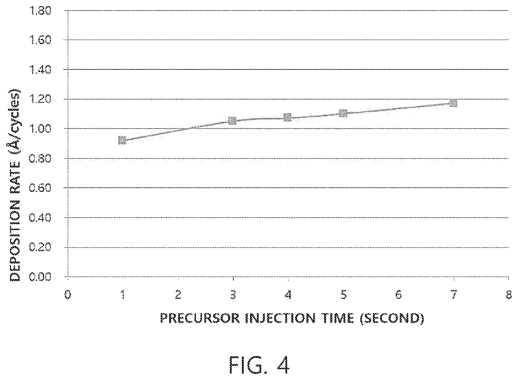 Patent US12365700 Figure 4 – Group 4 metal element-containing compound, precursor composition including same, and method for manufacturing thin film using same