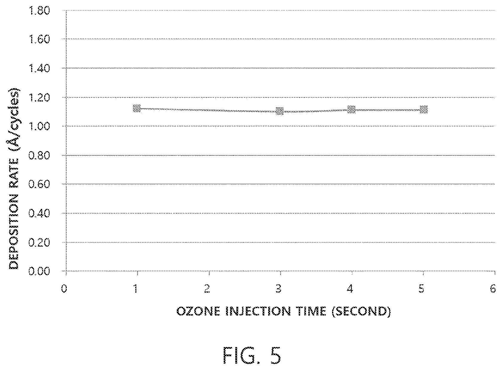 Patent US12365700 Figure 5 – Group 4 metal element-containing compound, precursor composition including same, and method for manufacturing thin film using same