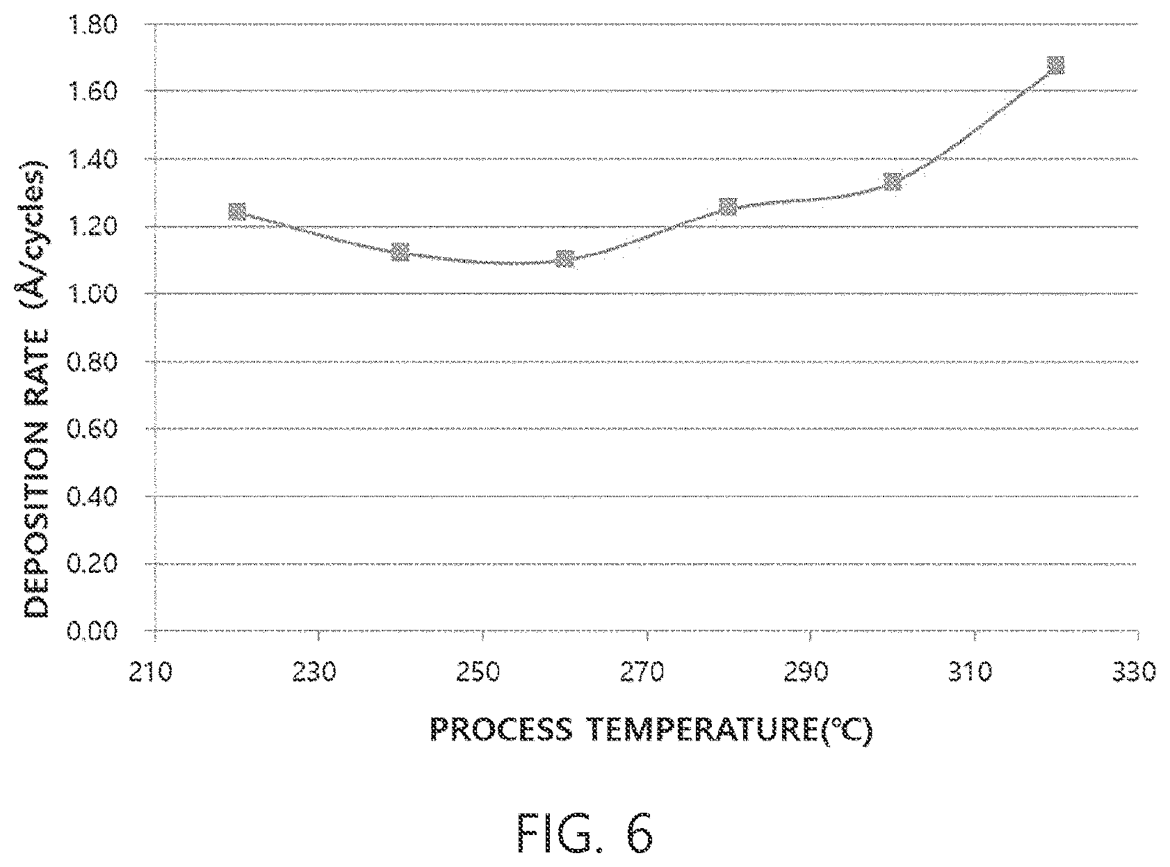 Patent US12365700 Figure 6 – Group 4 metal element-containing compound, precursor composition including same, and method for manufacturing thin film using same