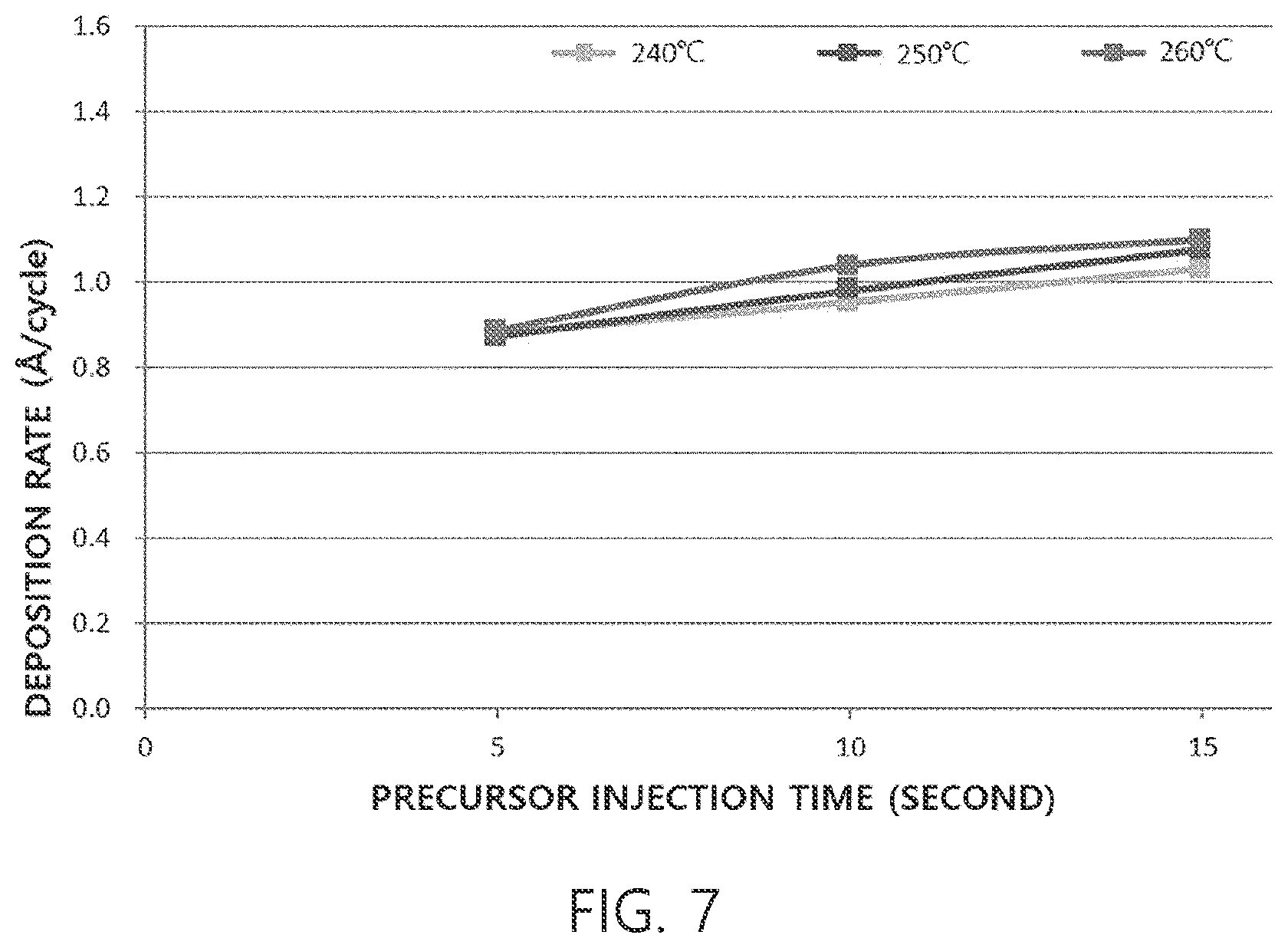 Patent US12365700 Figure 7 – Group 4 metal element-containing compound, precursor composition including same, and method for manufacturing thin film using same