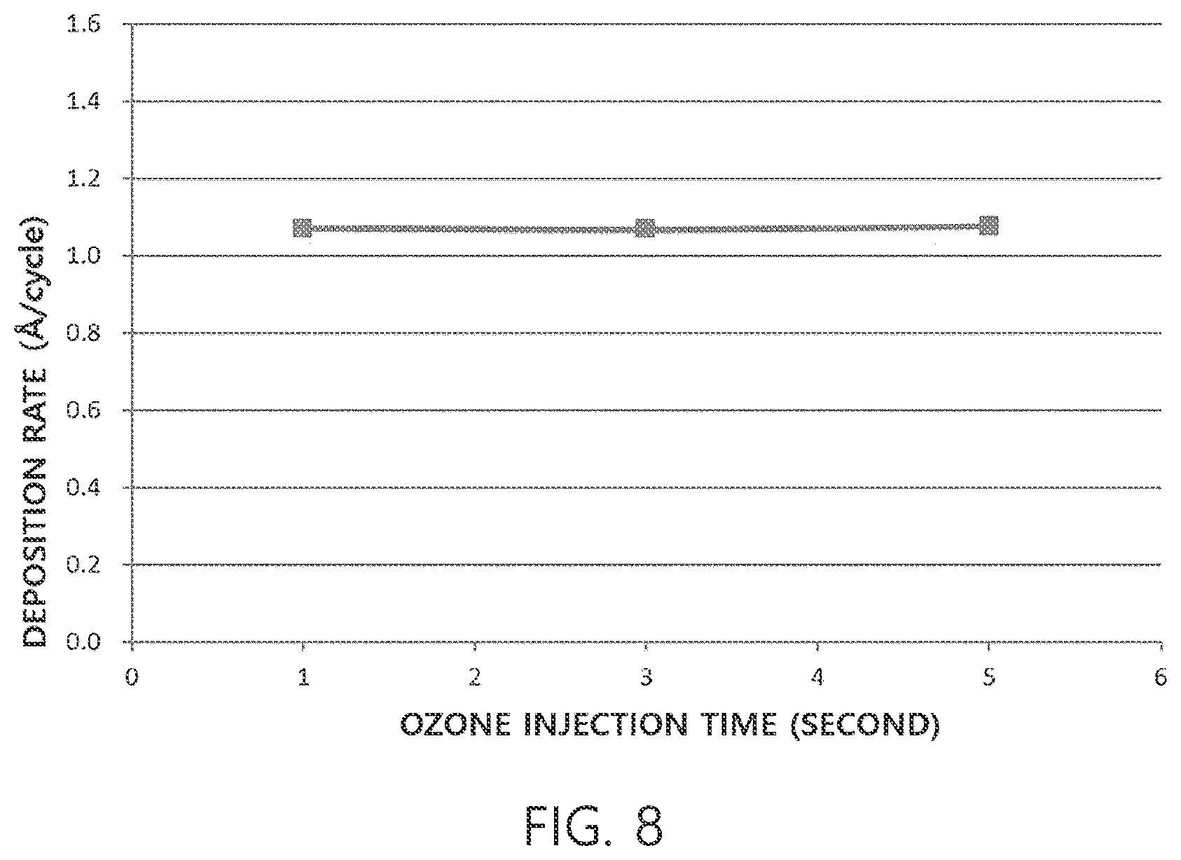 Patent US12365700 Figure 8 – Group 4 metal element-containing compound, precursor composition including same, and method for manufacturing thin film using same