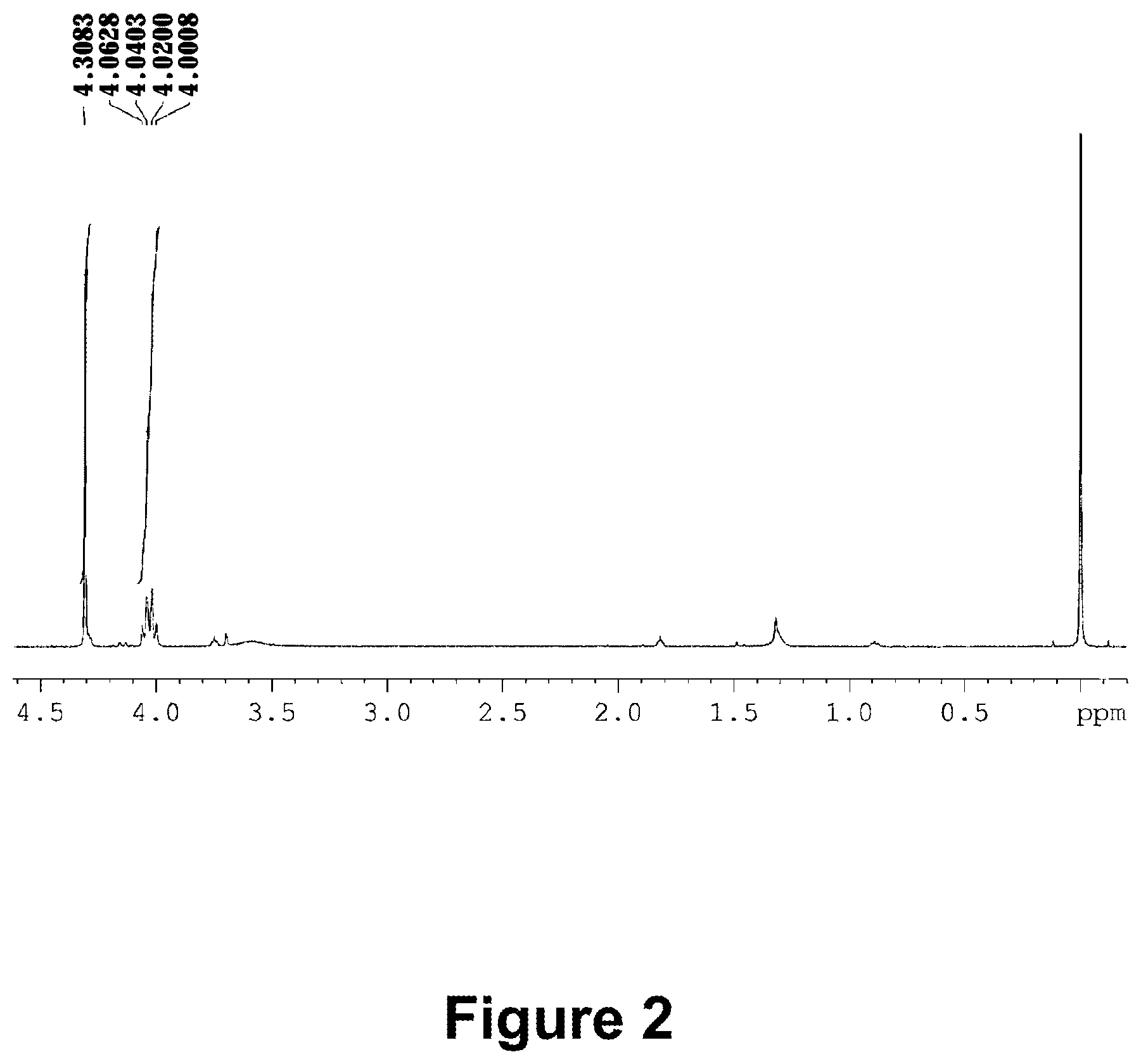 Patent US12365701 Figure 2 – Silane compound containing perfluoropolyether group, preparation method therefor, surface treatment agent and product thereof