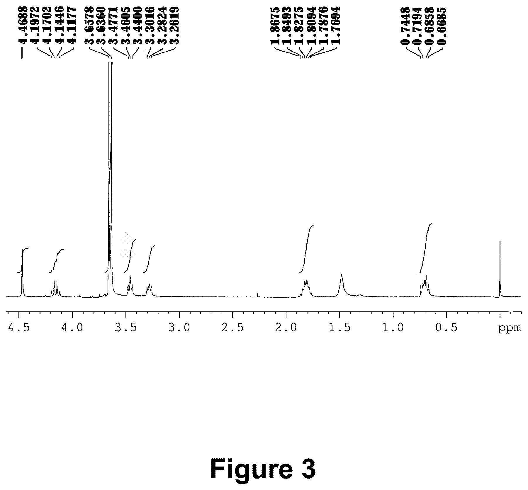 Patent US12365701 Figure 3 – Silane compound containing perfluoropolyether group, preparation method therefor, surface treatment agent and product thereof