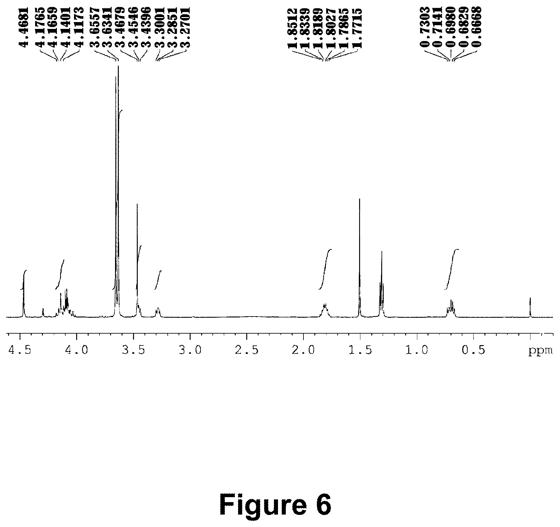 Patent US12365701 Figure 6 – Silane compound containing perfluoropolyether group, preparation method therefor, surface treatment agent and product thereof