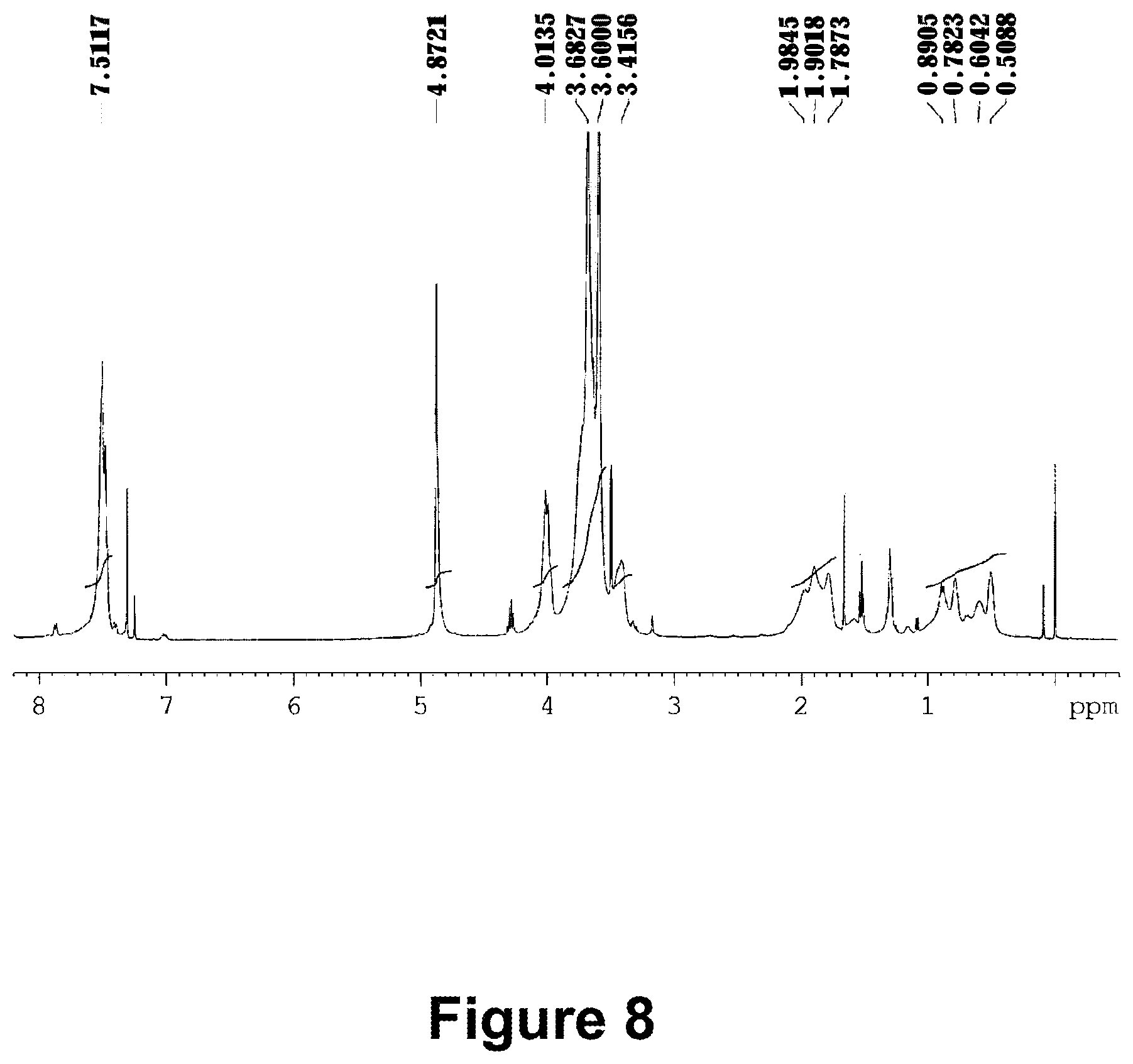 Patent US12365701 Figure 8 – Silane compound containing perfluoropolyether group, preparation method therefor, surface treatment agent and product thereof