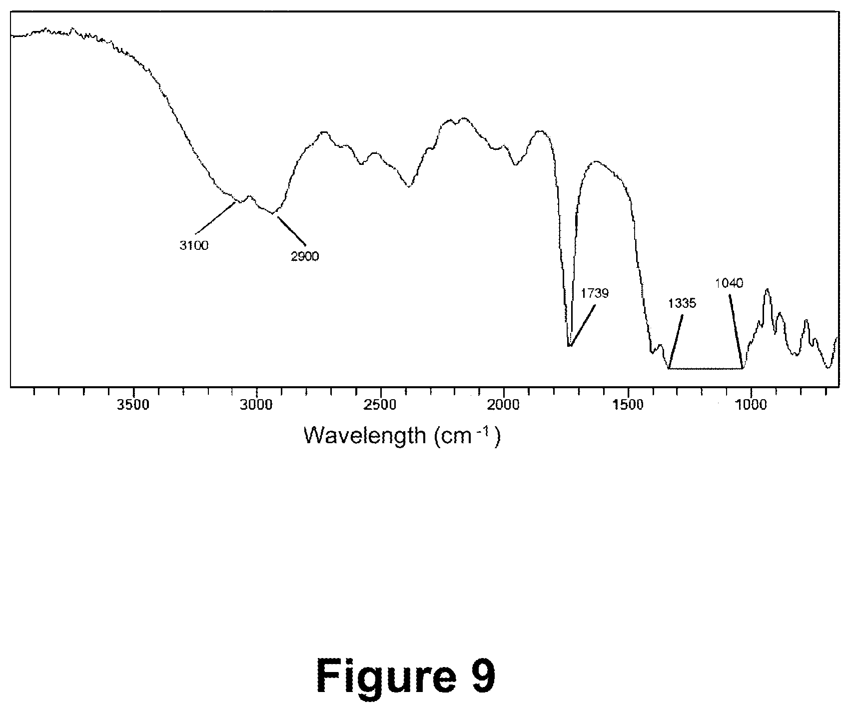 Patent US12365701 Figure 9 – Silane compound containing perfluoropolyether group, preparation method therefor, surface treatment agent and product thereof