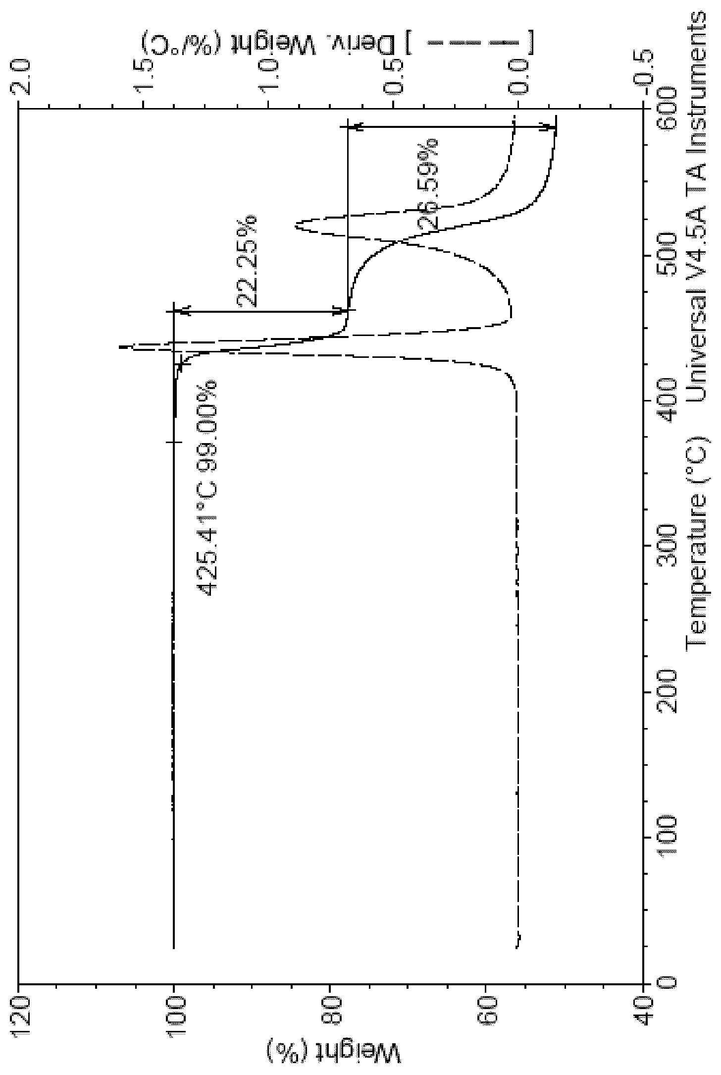 Patent US12365703 Figure 1 – Method of selectively preparing phosphorus containing flame retardants and their use in thermoplastics