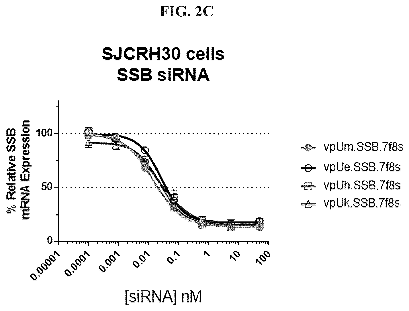 Patent US12365704 Figure 3 – Nucleic acid-polypeptide compositions and uses thereof