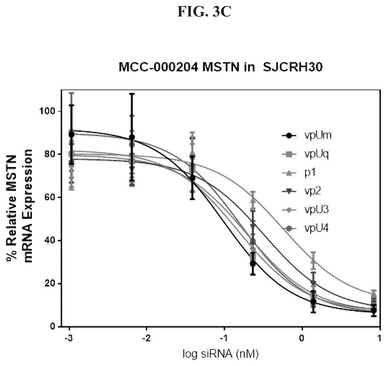 Patent US12365704 Figure 5 – Nucleic acid-polypeptide compositions and uses thereof