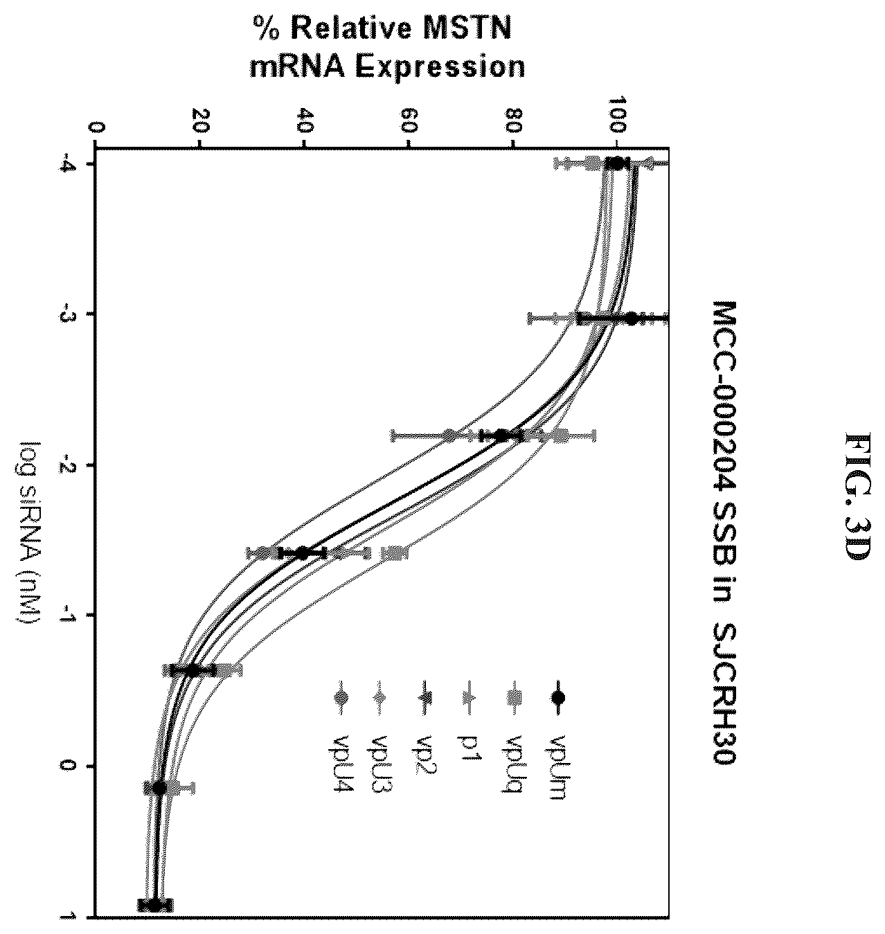 Patent US12365704 Figure 6 – Nucleic acid-polypeptide compositions and uses thereof