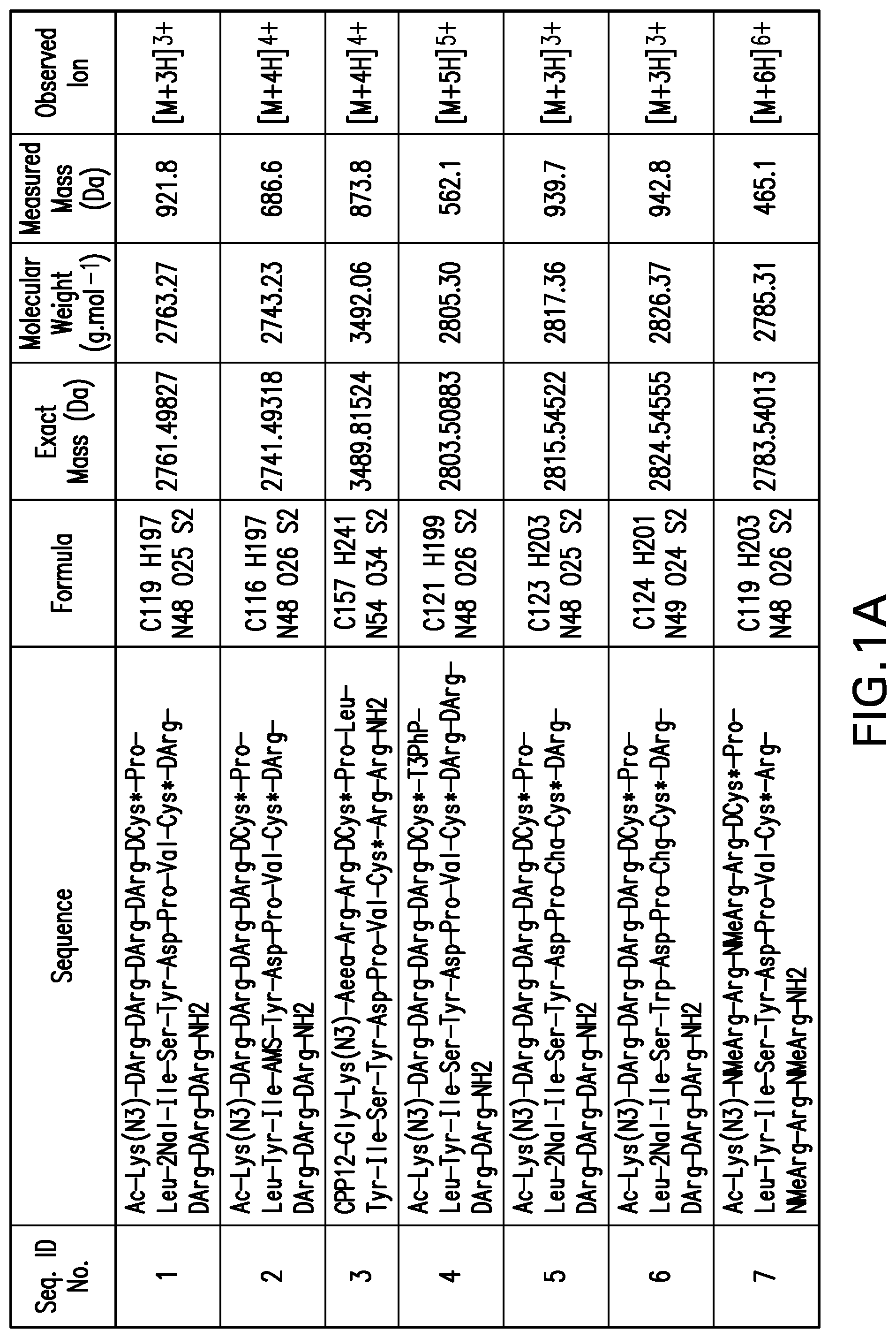 Patent US12365706 Figure 1 – Macrocyclic peptides as potent inhibitors of K-RAS G12D mutant