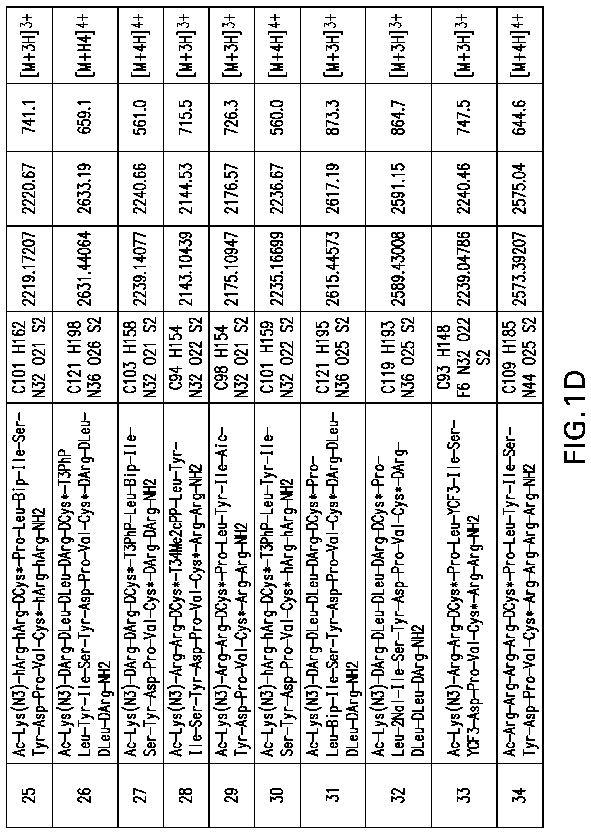 Patent US12365706 Figure 4 – Macrocyclic peptides as potent inhibitors of K-RAS G12D mutant