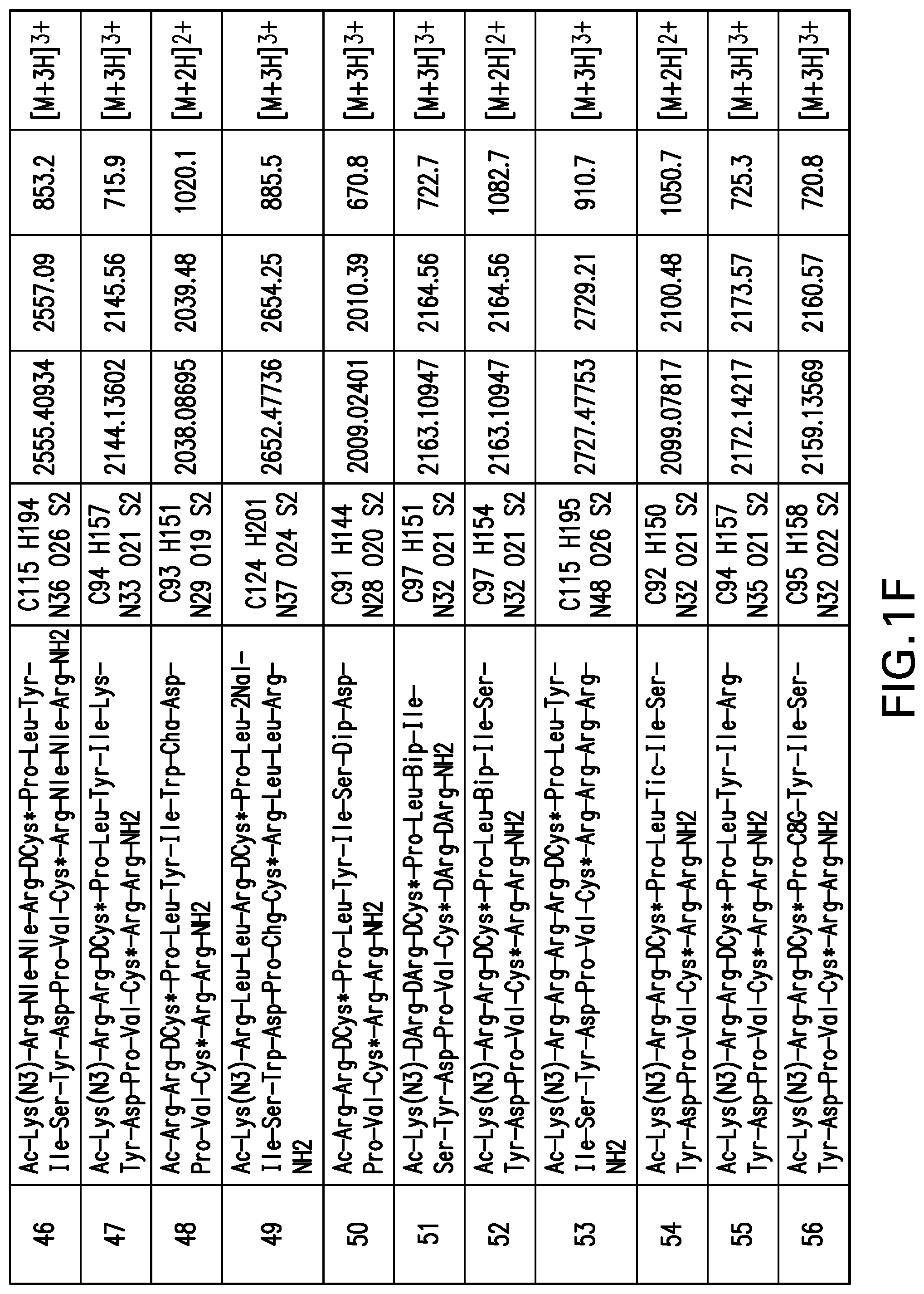 Patent US12365706 Figure 6 – Macrocyclic peptides as potent inhibitors of K-RAS G12D mutant