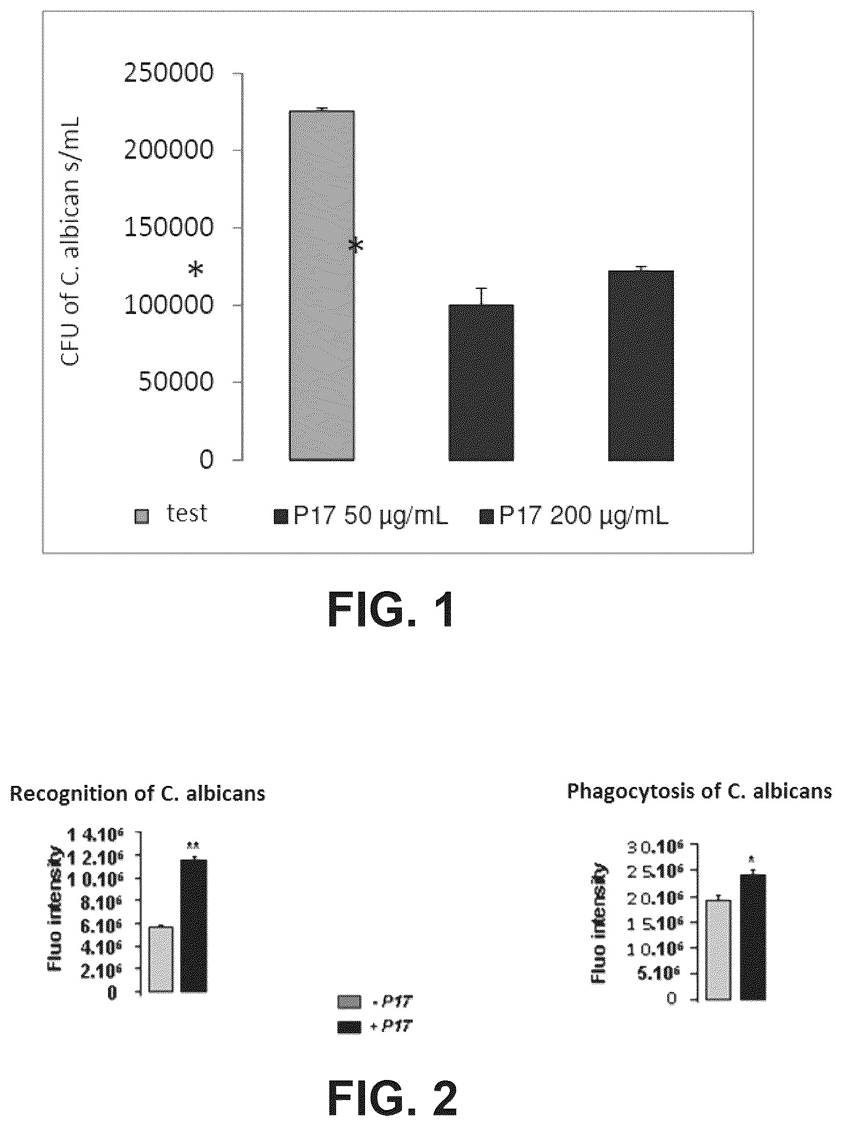 Patent US12365709 Figure 1 – Immunomodulatory peptide