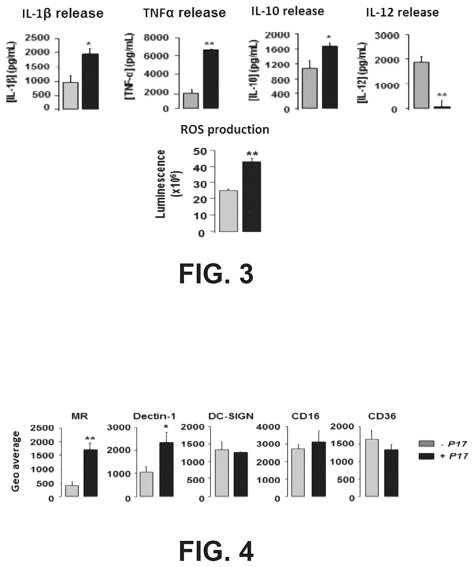 Patent US12365709 Figure 2 – Immunomodulatory peptide