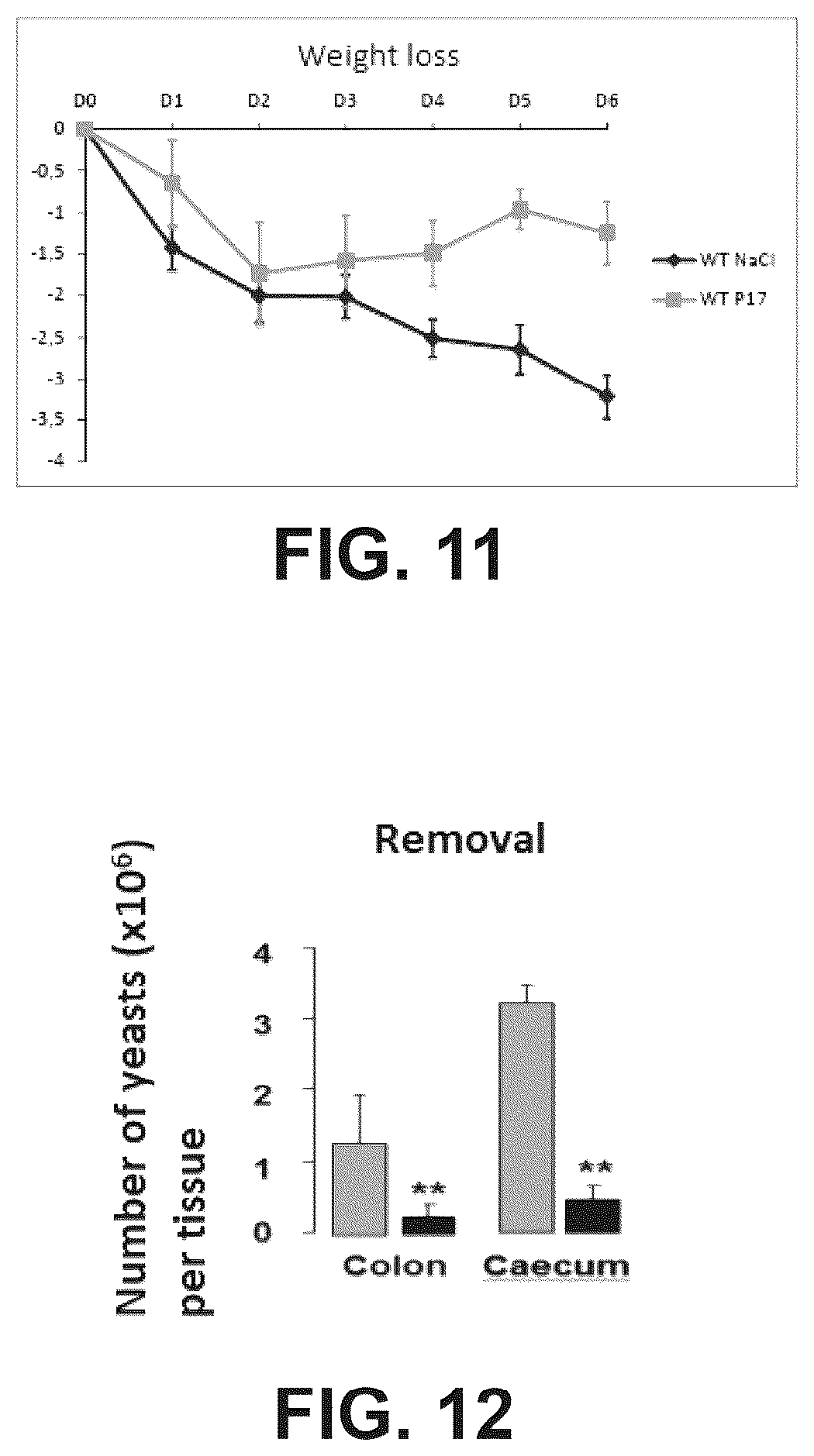 Patent US12365709 Figure 6 – Immunomodulatory peptide