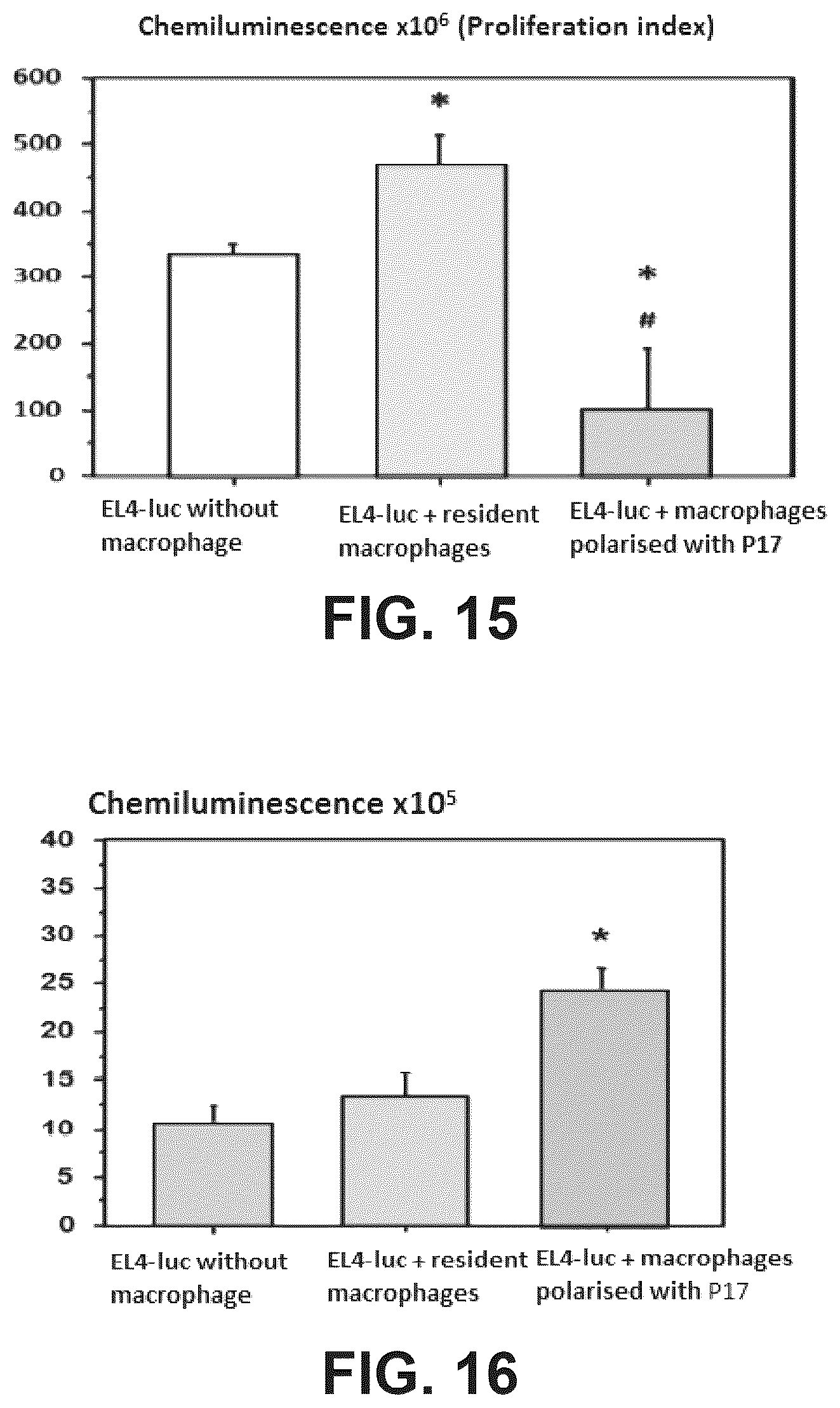 Patent US12365709 Figure 8 – Immunomodulatory peptide