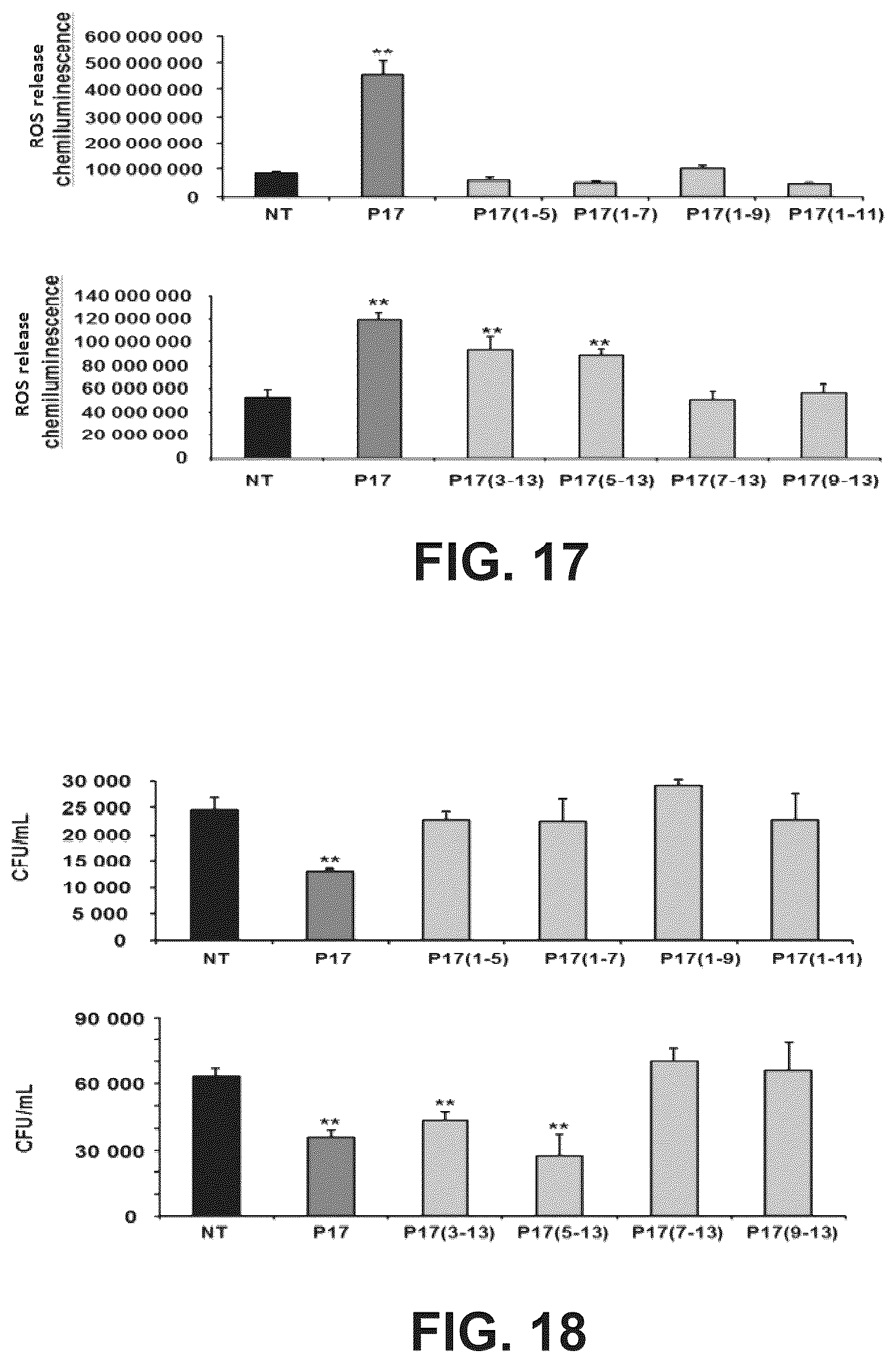 Patent US12365709 Figure 9 – Immunomodulatory peptide