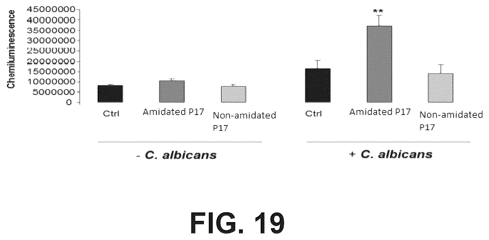 Patent US12365709 Figure 10 – Immunomodulatory peptide