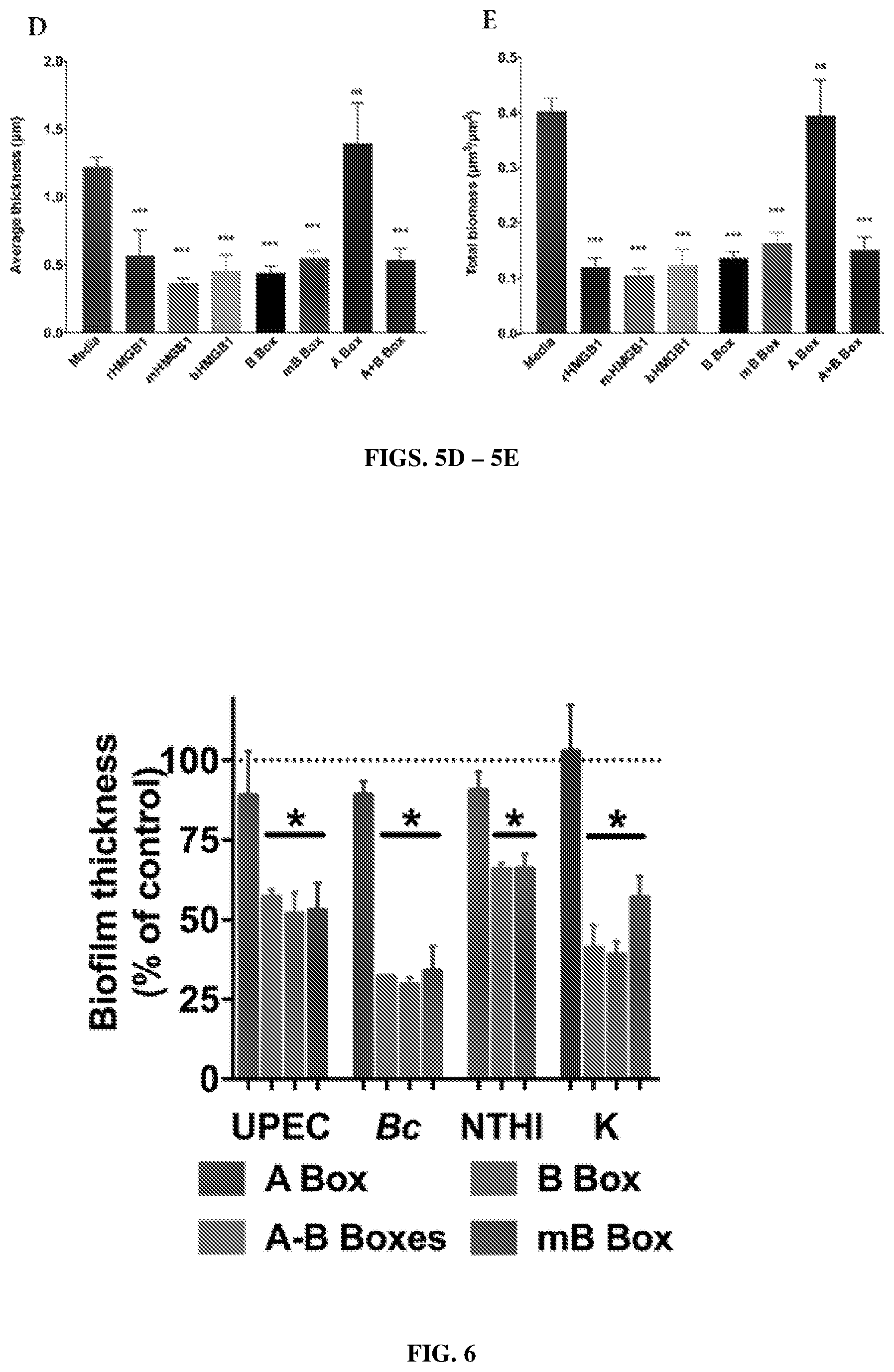 Patent US12365710 Figure 4 – HMGB1 protein derivatives for the removal of biofilms