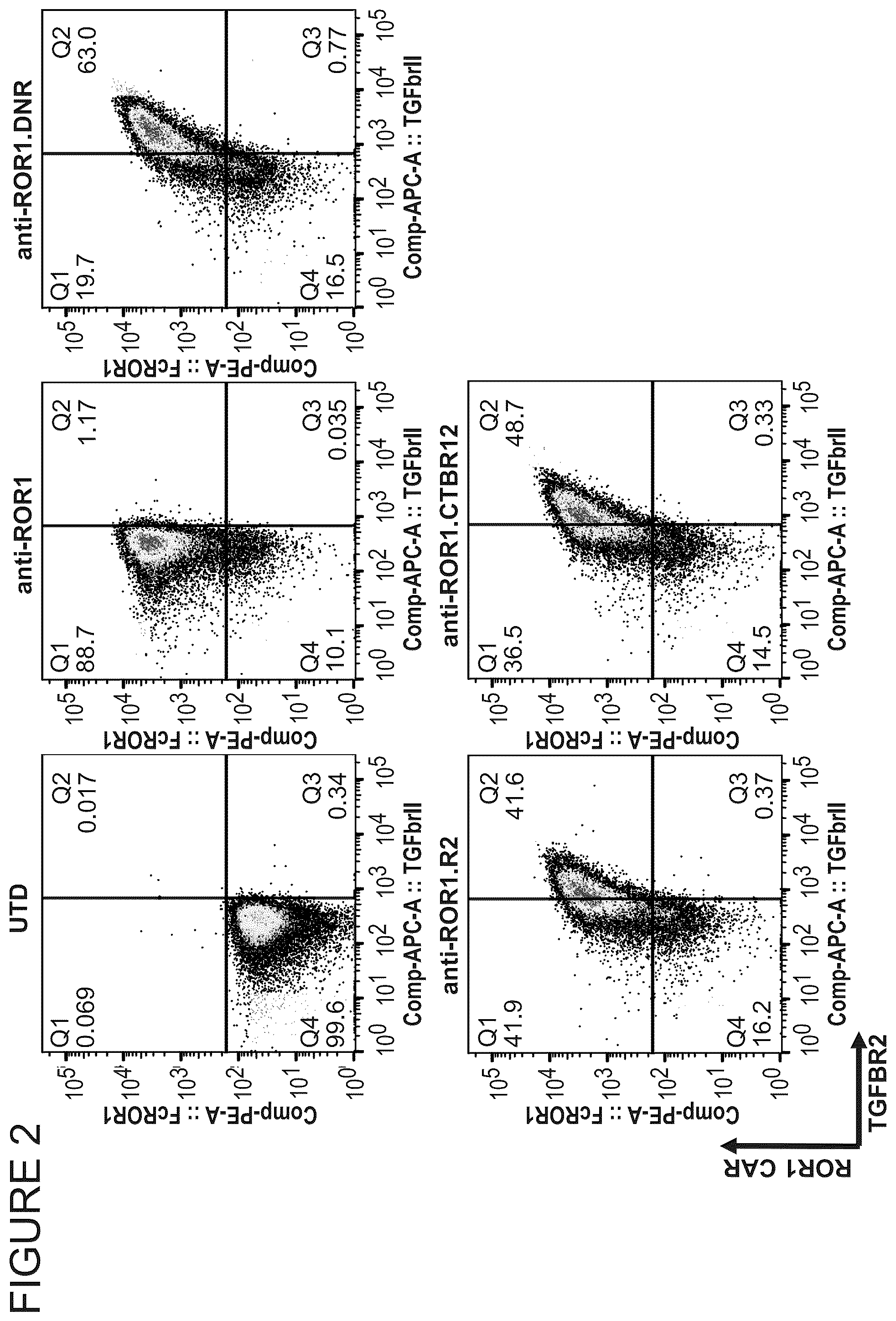 Patent US12365711 Figure 2 – TGFβ signal convertor