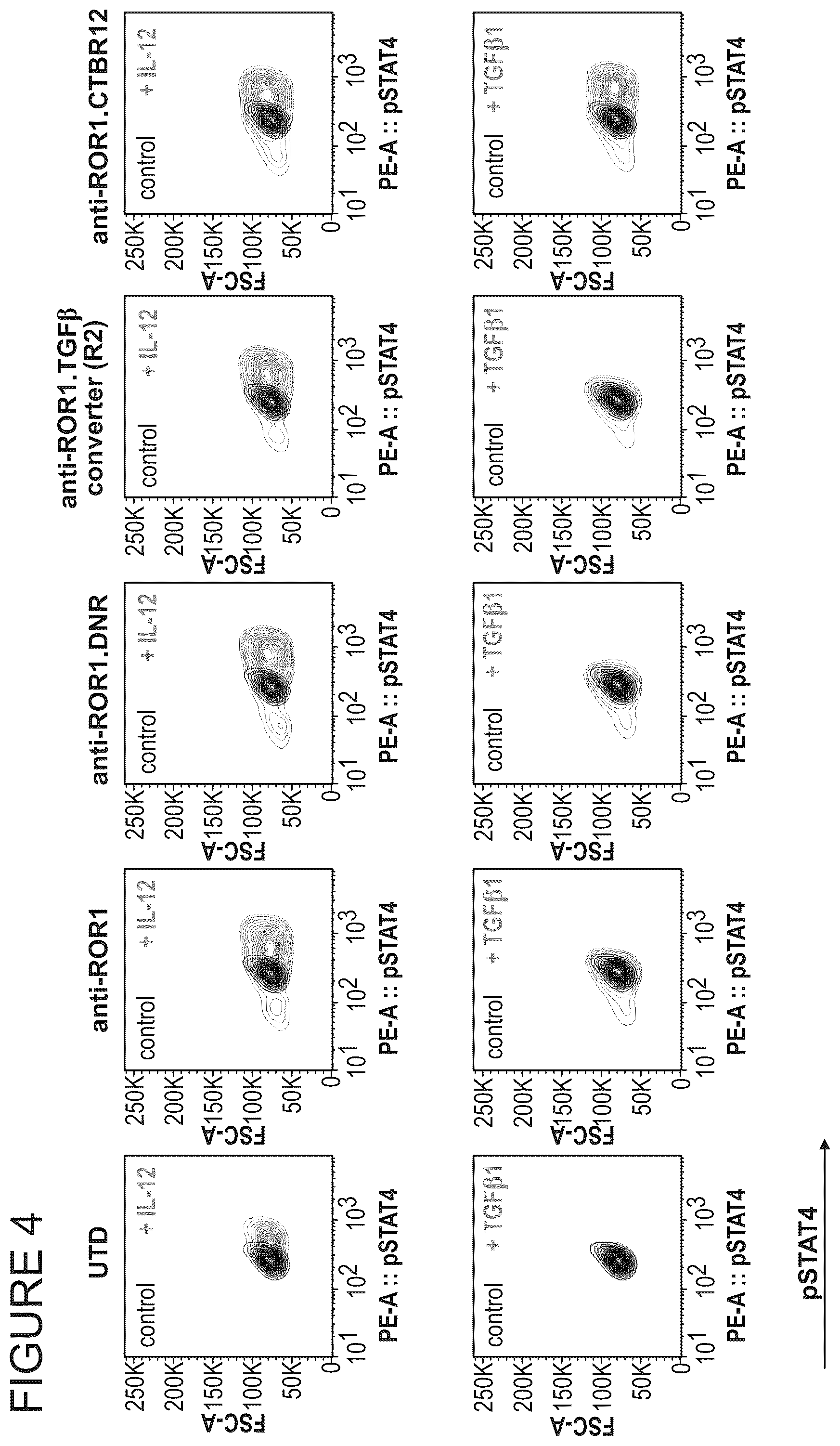 Patent US12365711 Figure 4 – TGFβ signal convertor