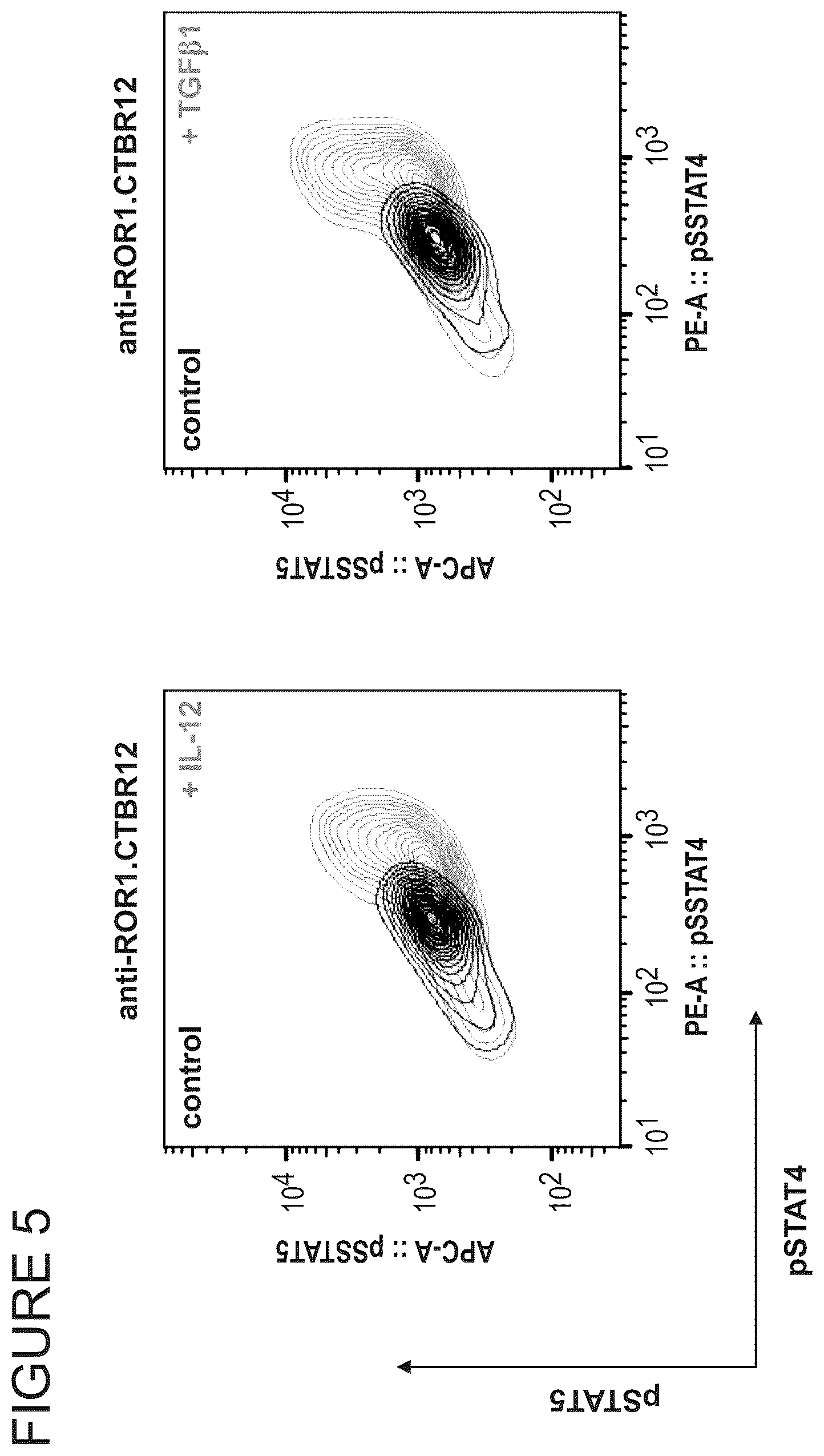 Patent US12365711 Figure 5 – TGFβ signal convertor