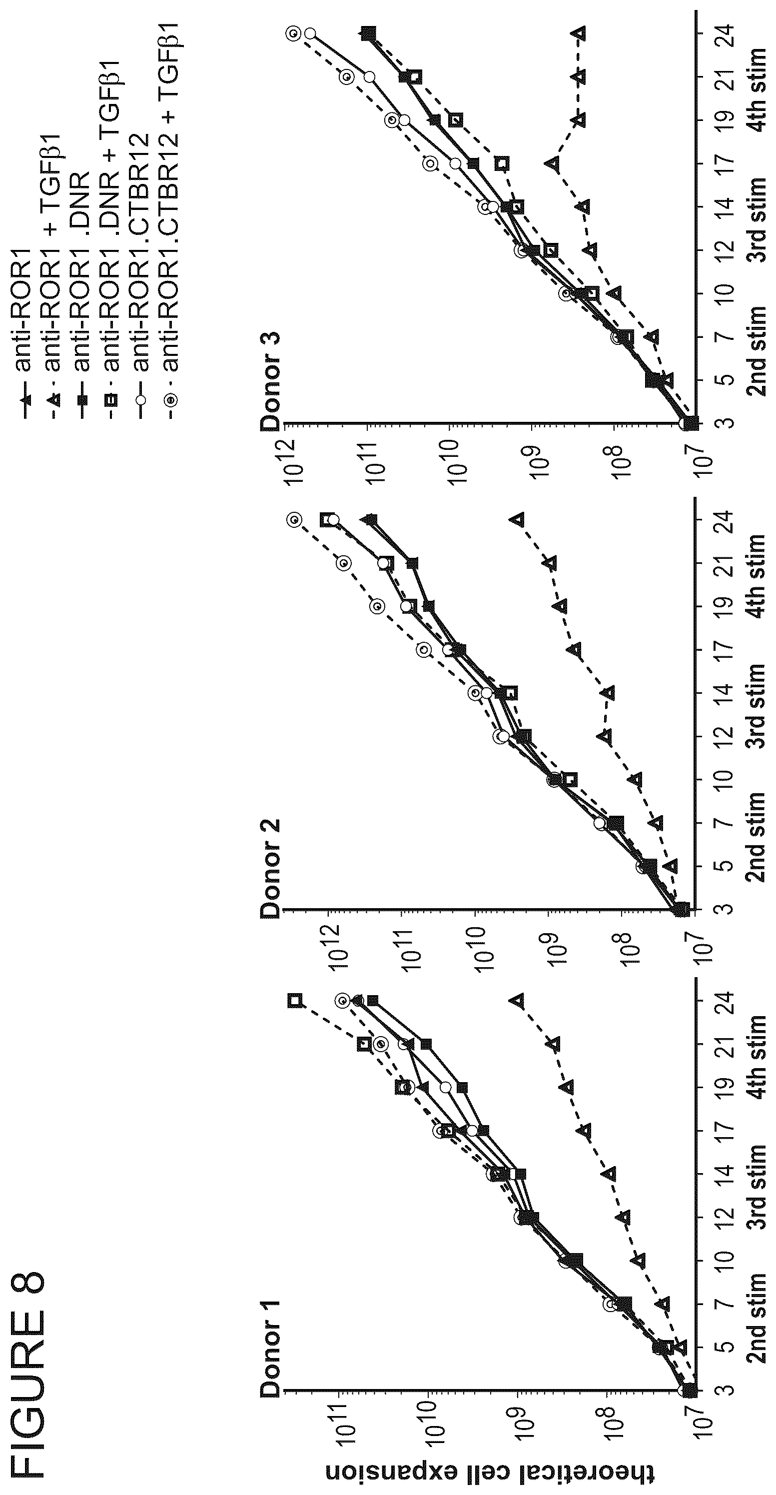 Patent US12365711 Figure 9 – TGFβ signal convertor
